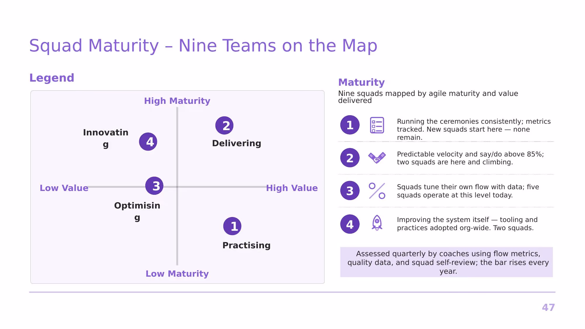 Agile at Nimbus Software - Slide 47