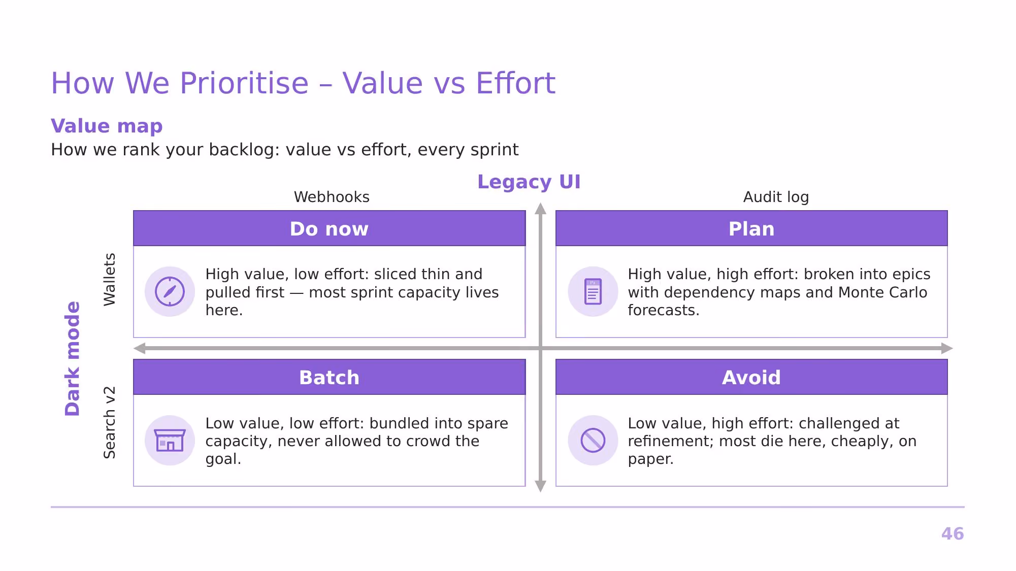 Agile at Nimbus Software - Slide 46