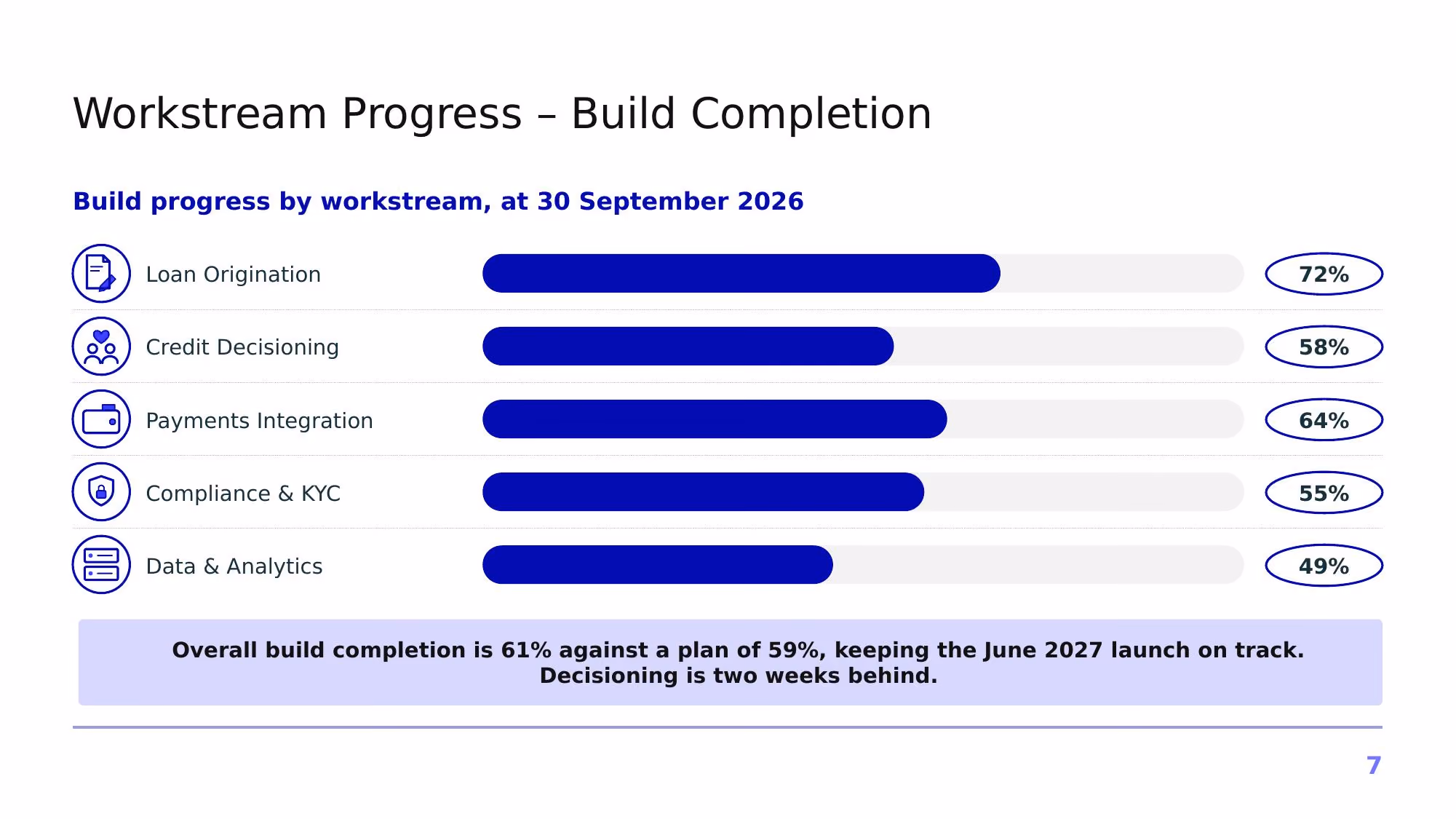 Project Atlas – Q3 2026 - Slide 07