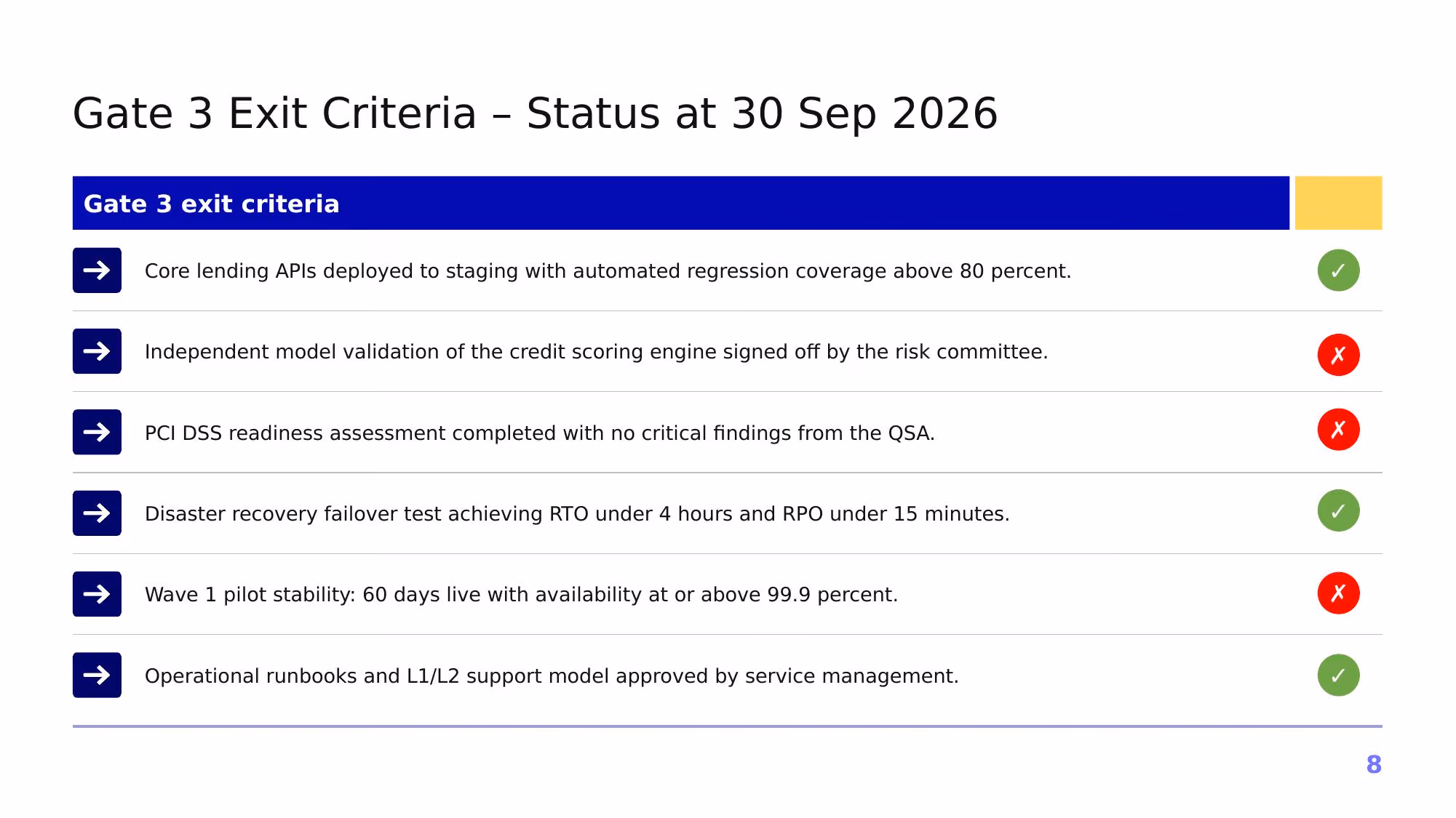 Project Atlas – Q3 2026 - Slide 08