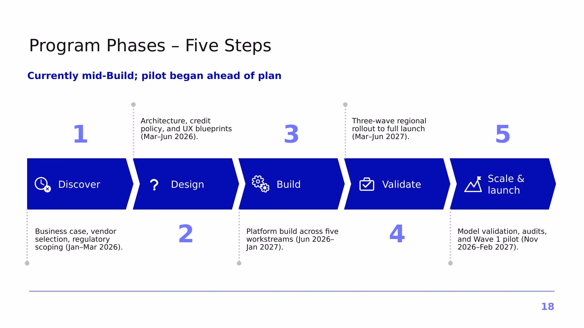 Project Atlas – Q3 2026 - Slide 18