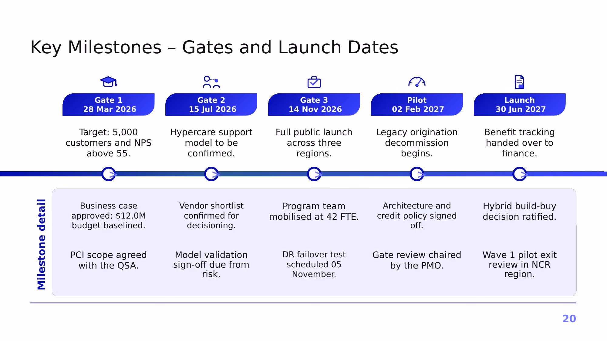 Project Atlas – Q3 2026 - Slide 20