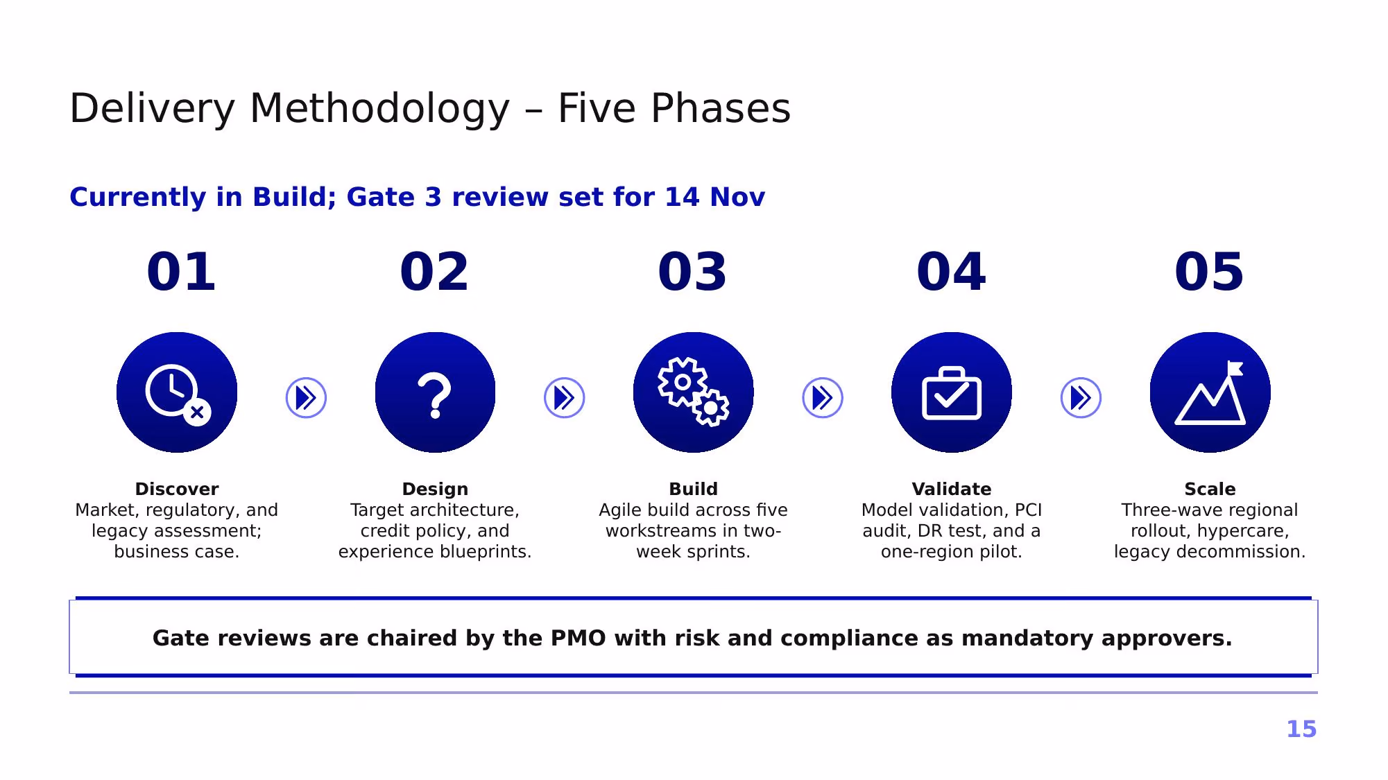 Project Atlas – Q3 2026 - Slide 15