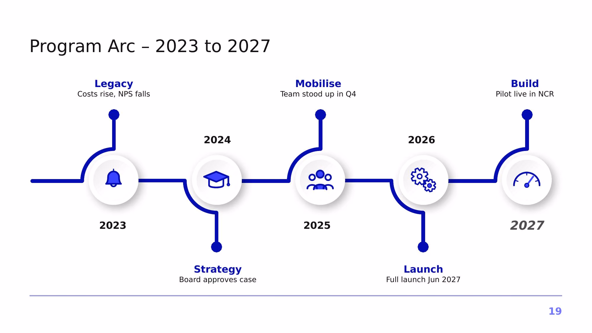 Project Atlas – Q3 2026 - Slide 19