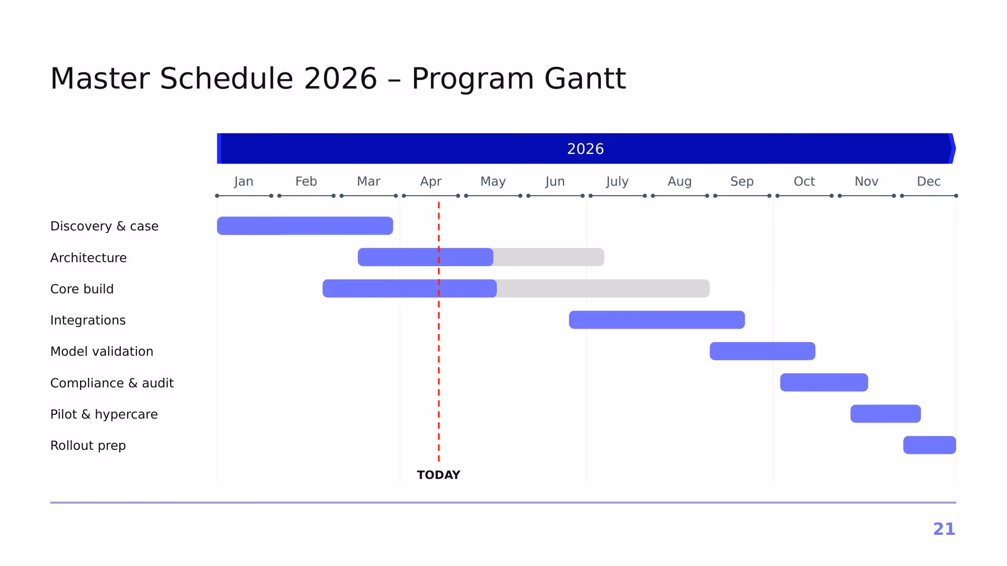 Project Atlas – Q3 2026 - Slide 21