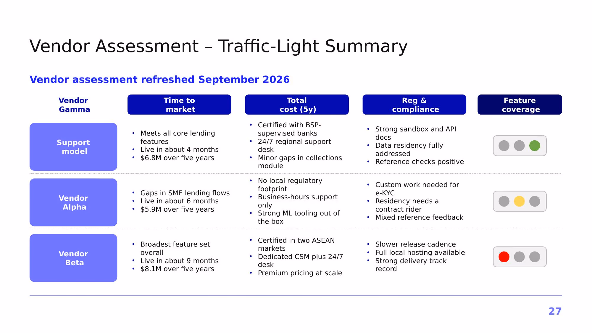 Project Atlas – Q3 2026 - Slide 27
