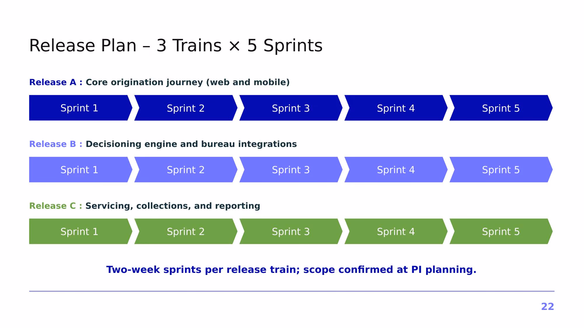 Project Atlas – Q3 2026 - Slide 22