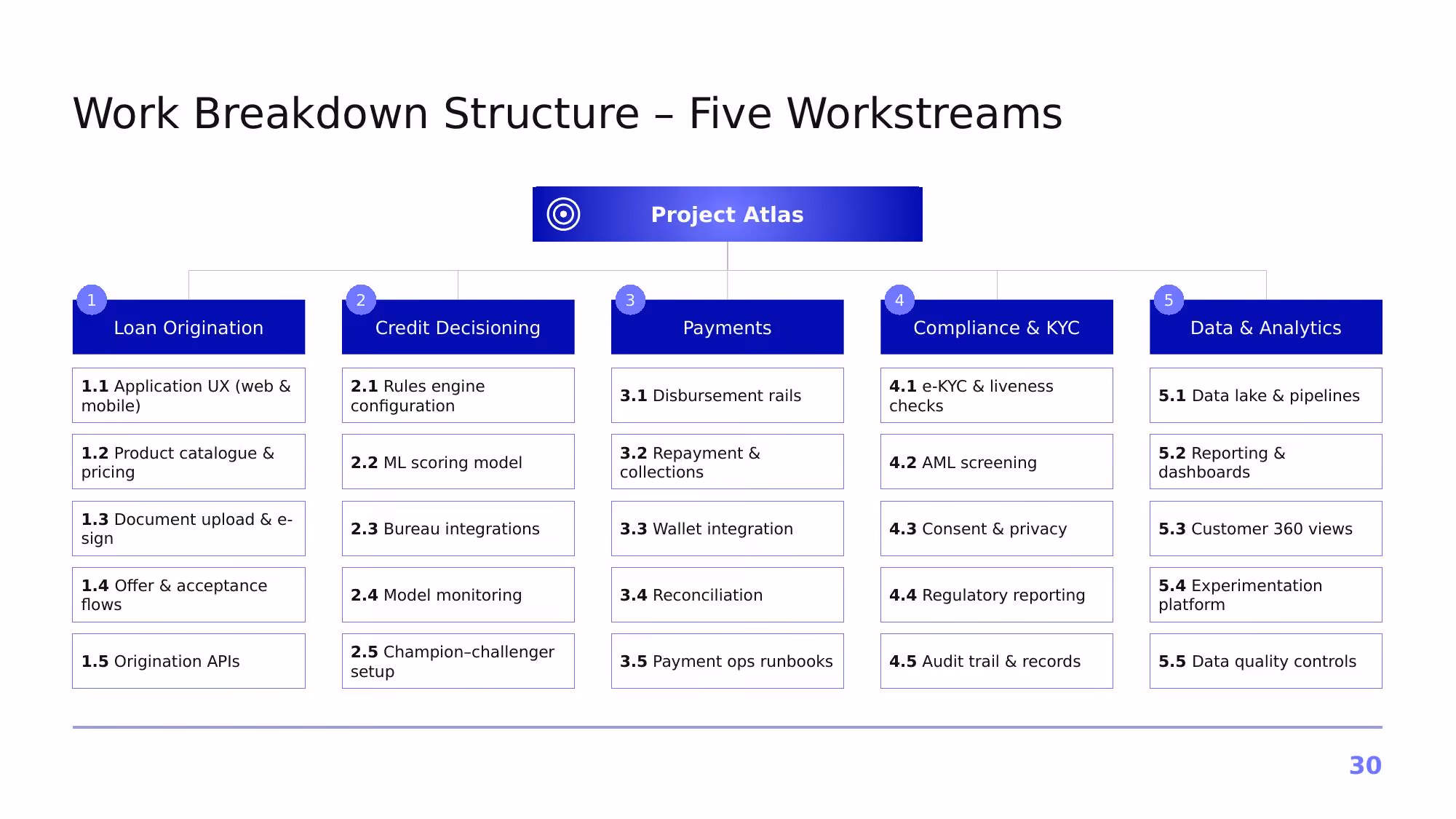 Project Atlas – Q3 2026 - Slide 30