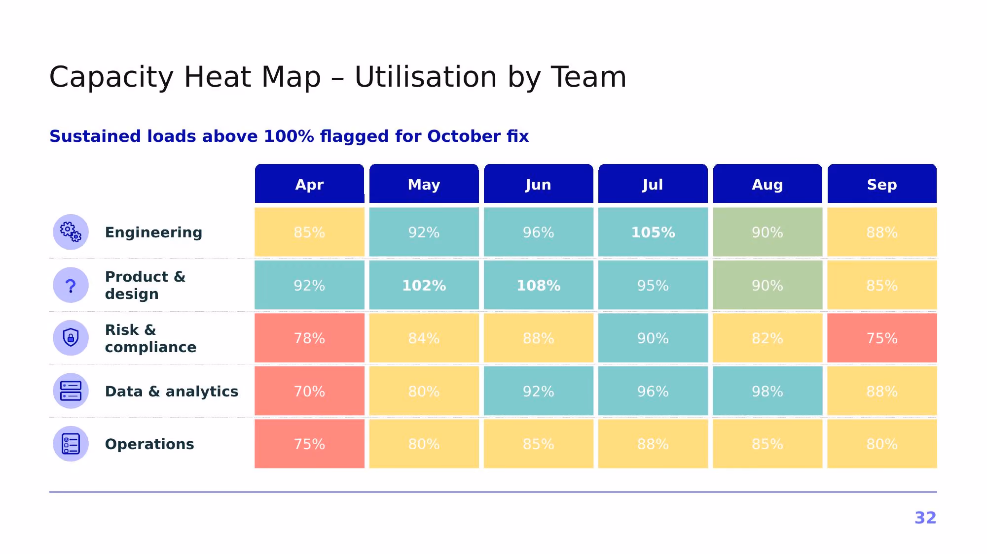 Project Atlas – Q3 2026 - Slide 32