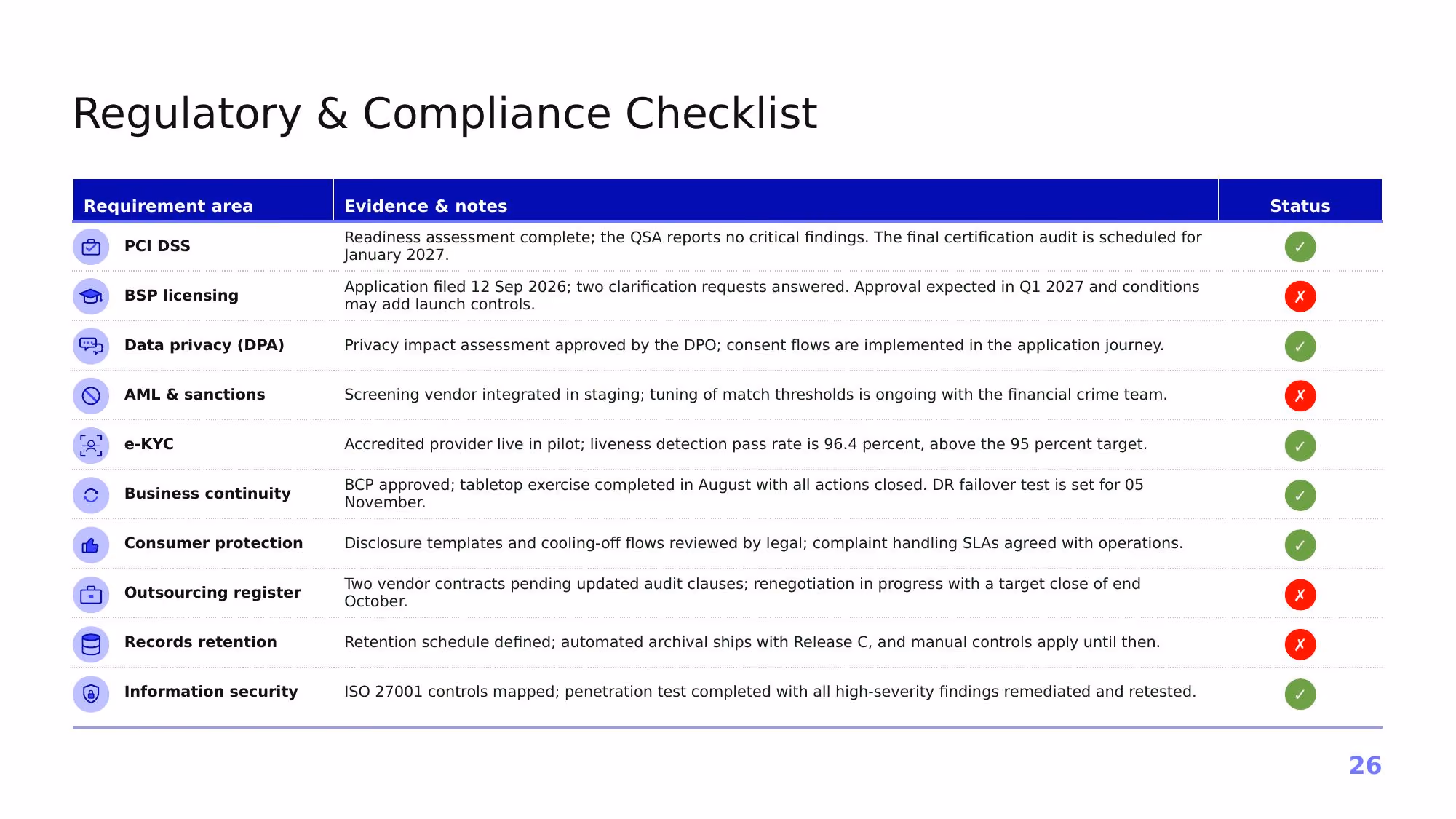 Project Atlas – Q3 2026 - Slide 26