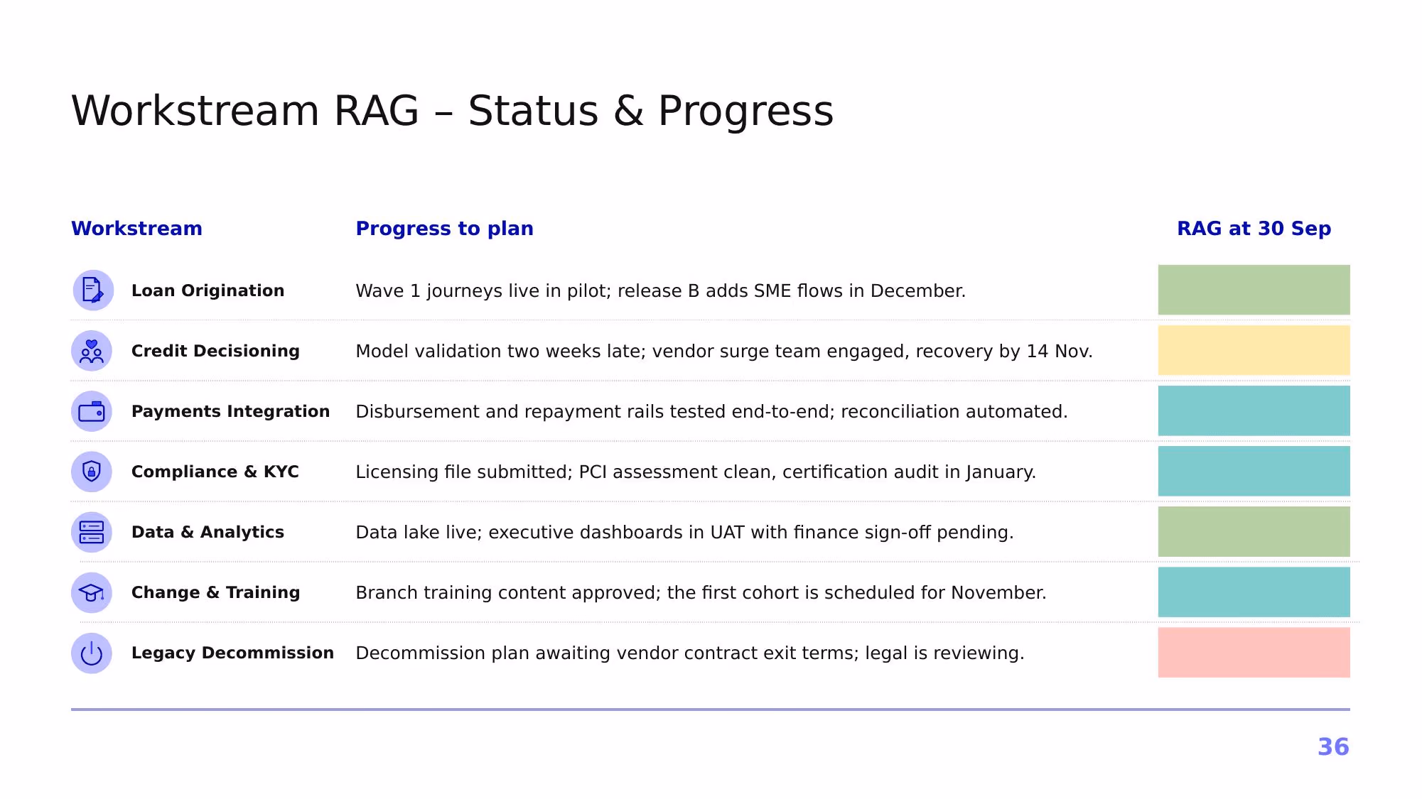 Project Atlas – Q3 2026 - Slide 36