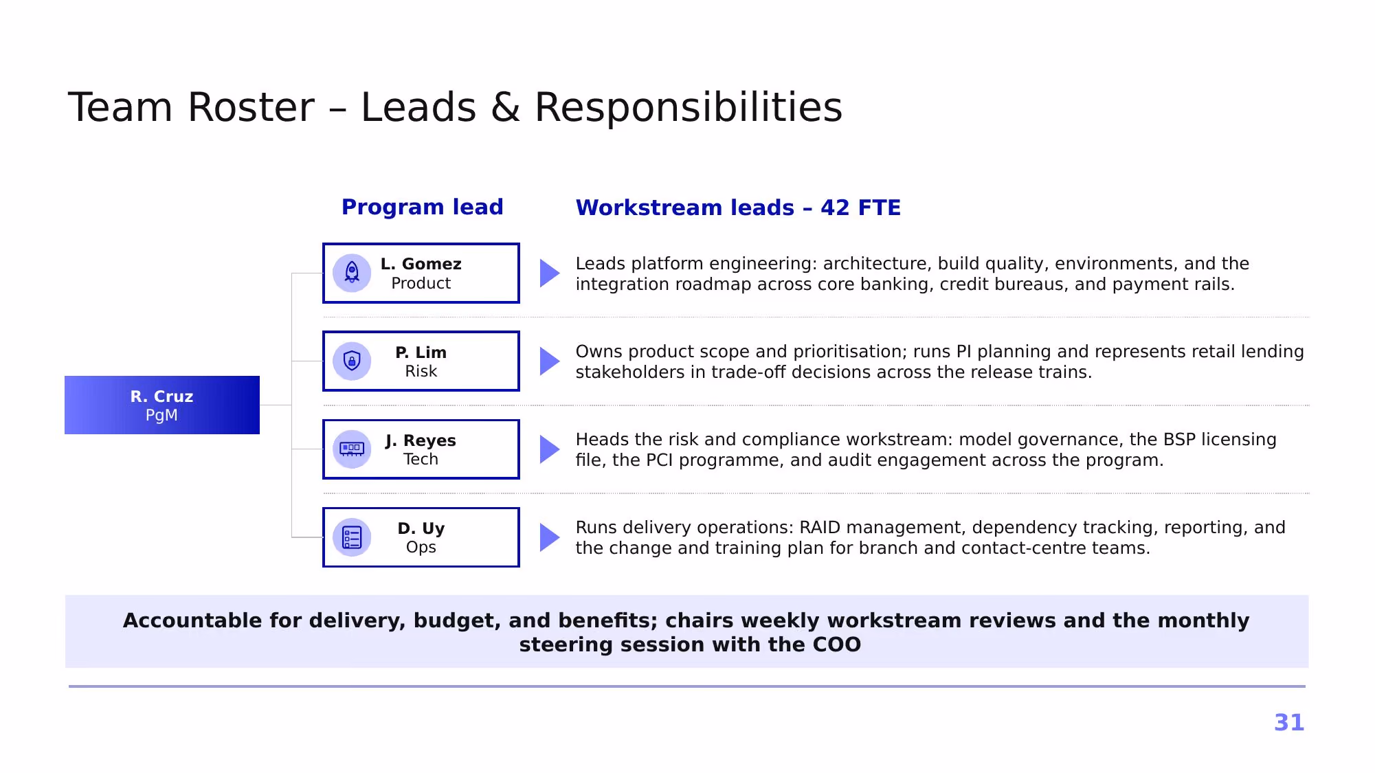 Project Atlas – Q3 2026 - Slide 31