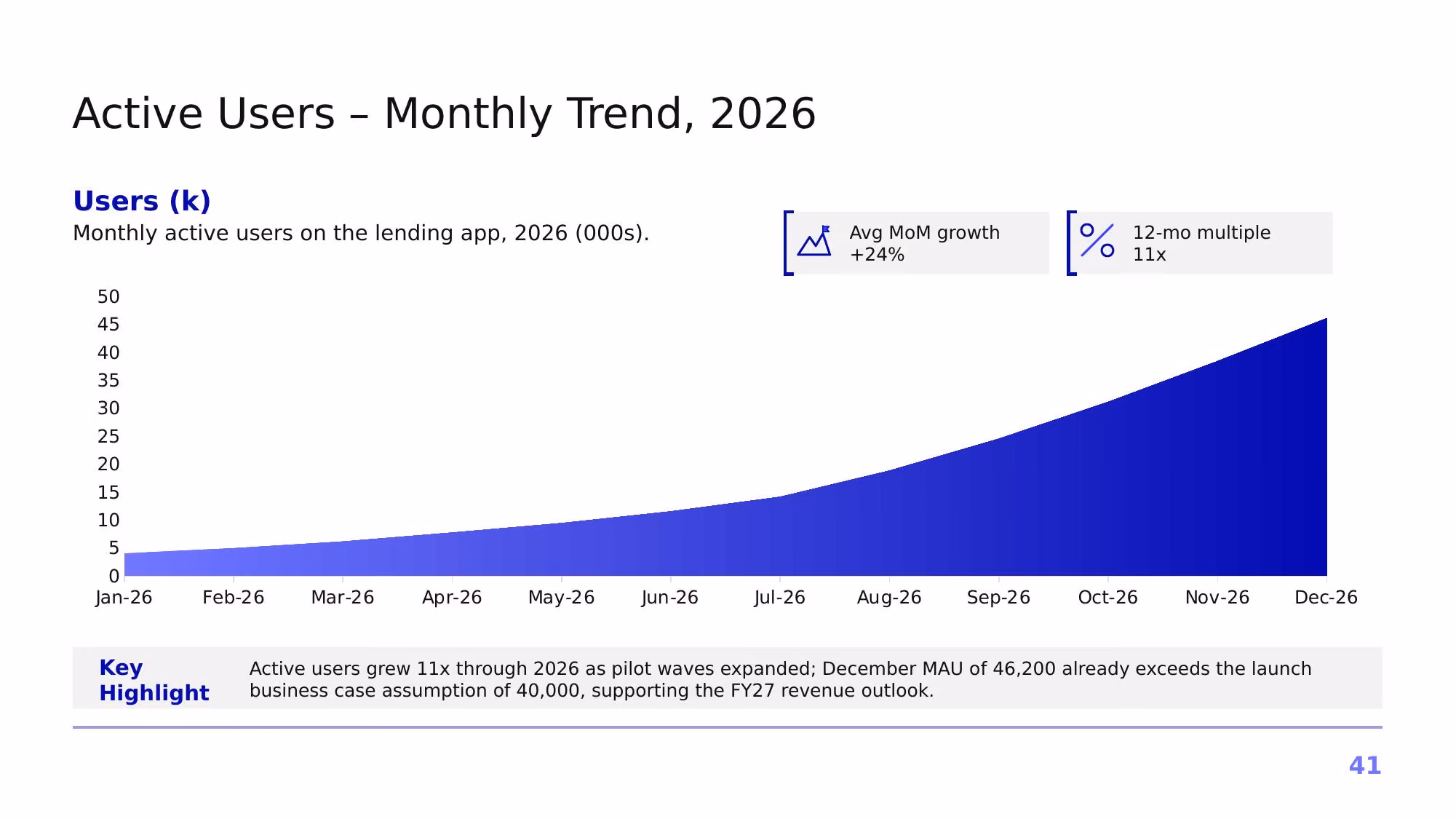 Project Atlas – Q3 2026 - Slide 41