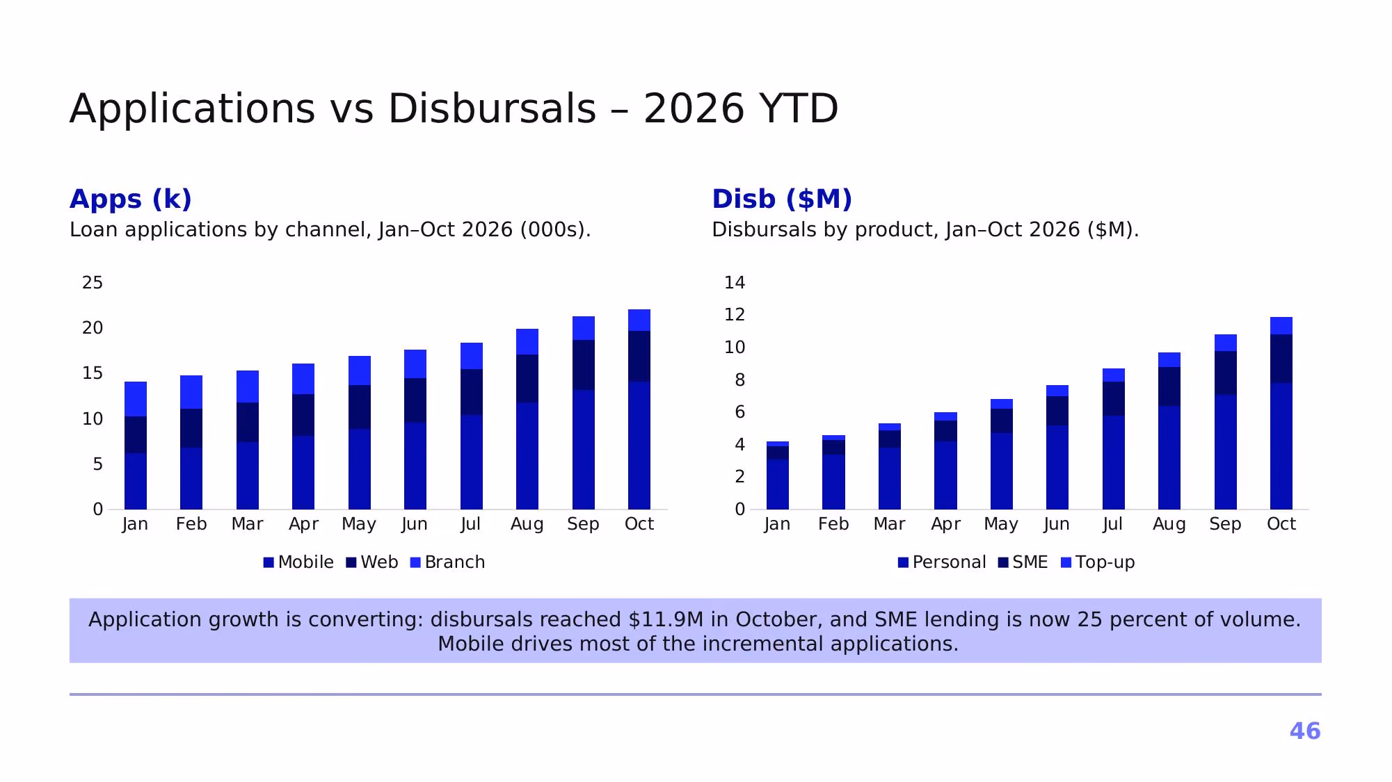 Project Atlas – Q3 2026 - Slide 46