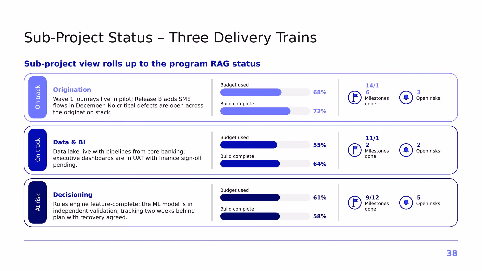 Project Atlas – Q3 2026 - Slide 38