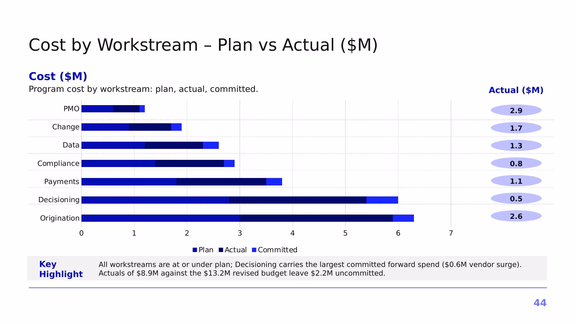 Project Atlas – Q3 2026 - Slide 44