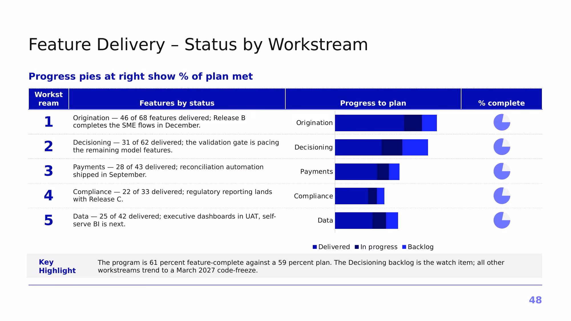 Project Atlas – Q3 2026 - Slide 48