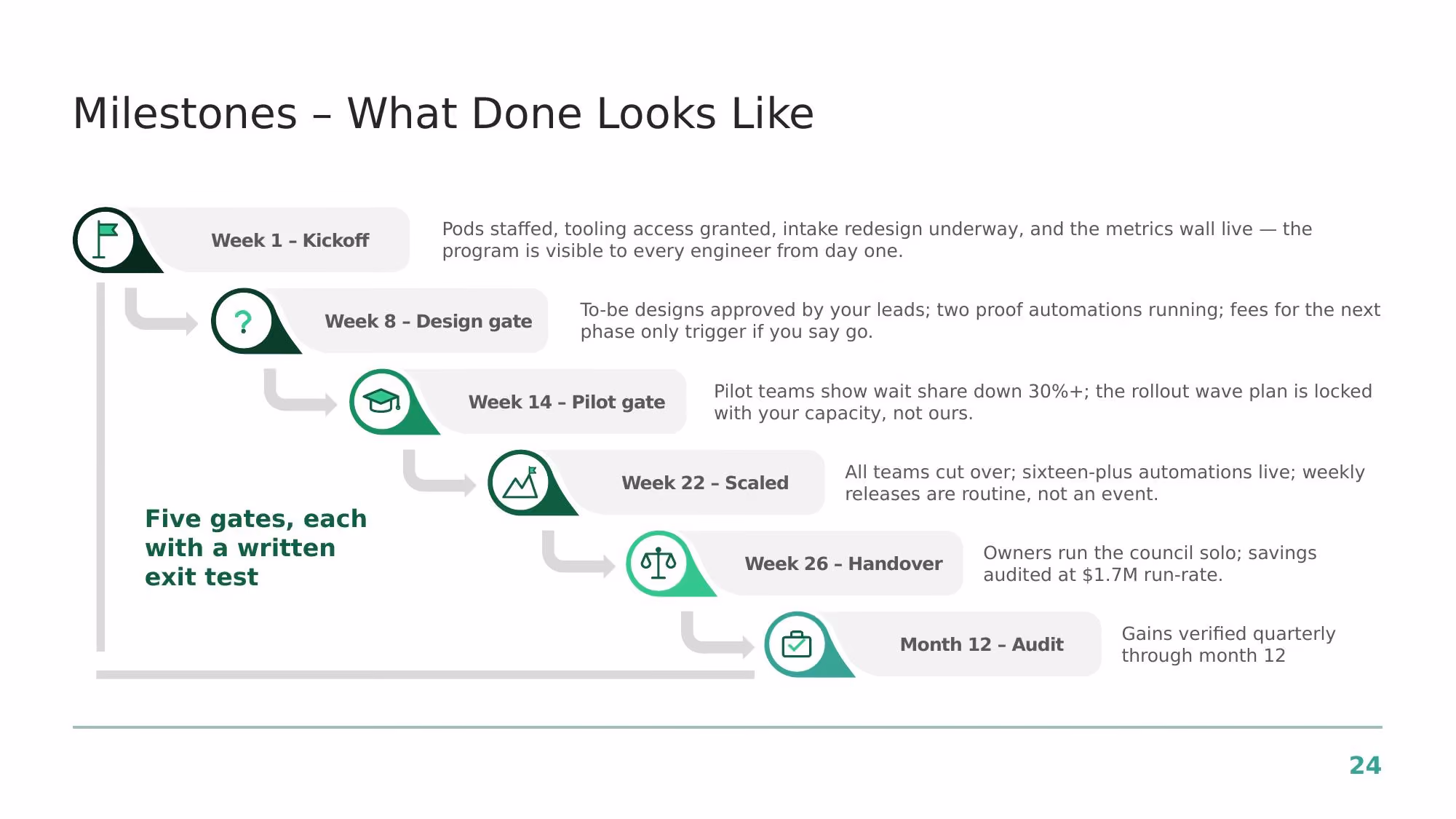 Engagement Proposal - Slide 24