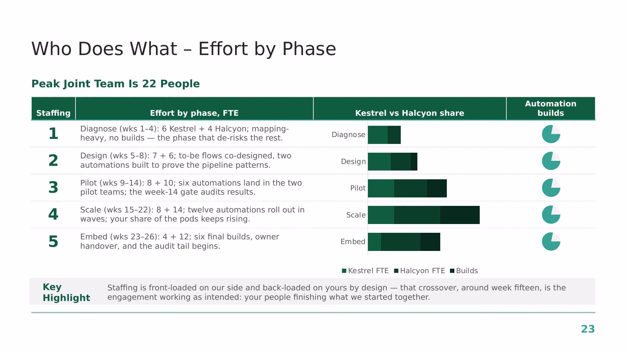 Engagement Proposal - Slide 23
