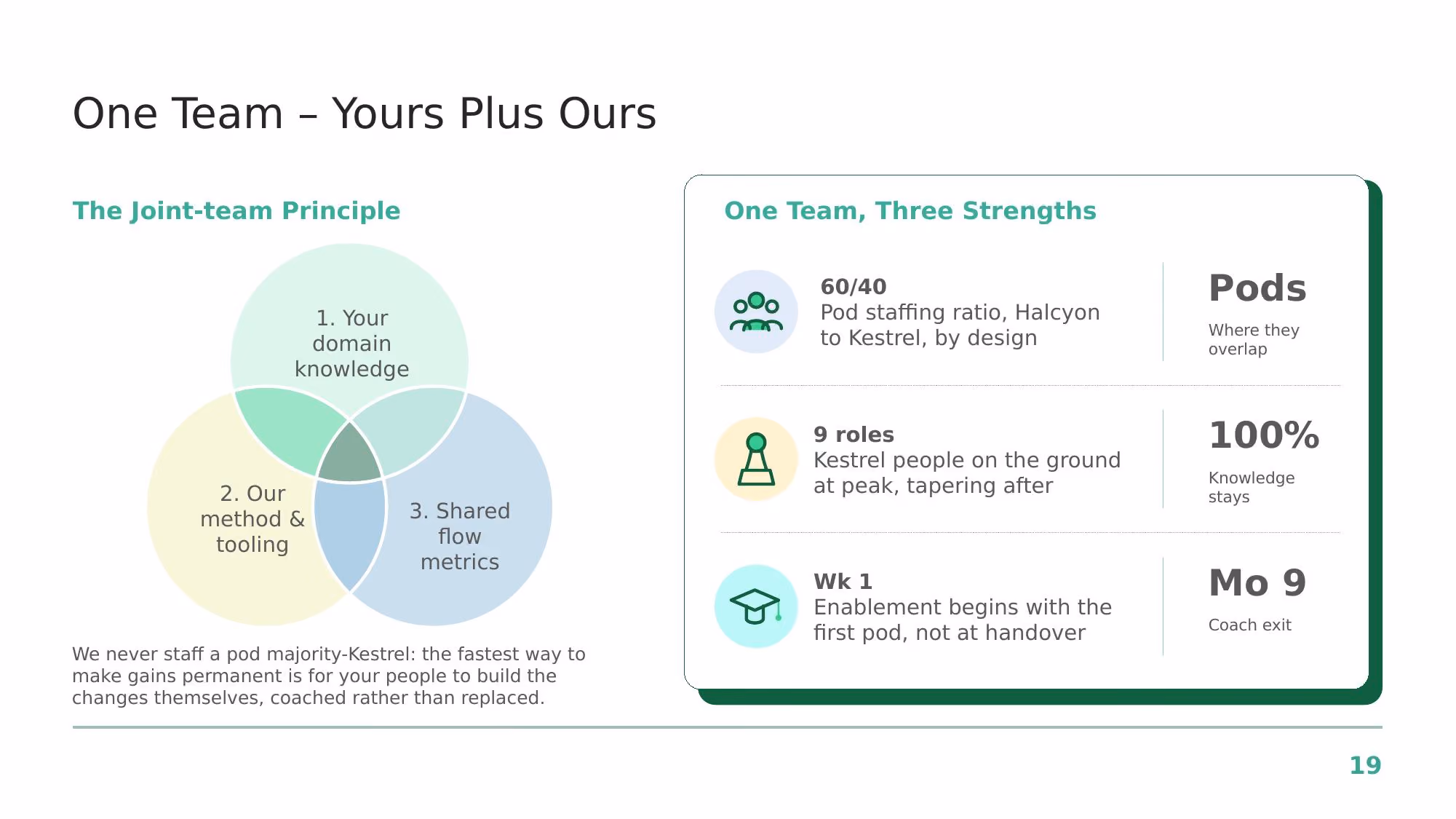 Engagement Proposal - Slide 19