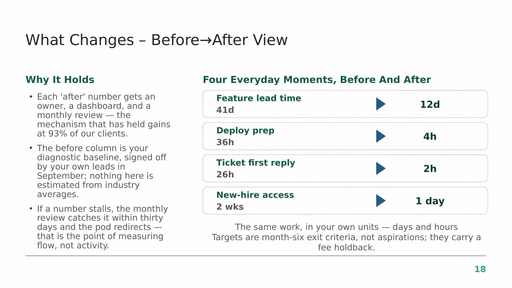 Engagement Proposal - Slide 18