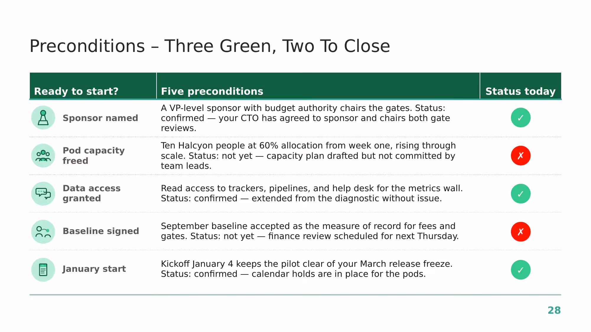 Engagement Proposal - Slide 28