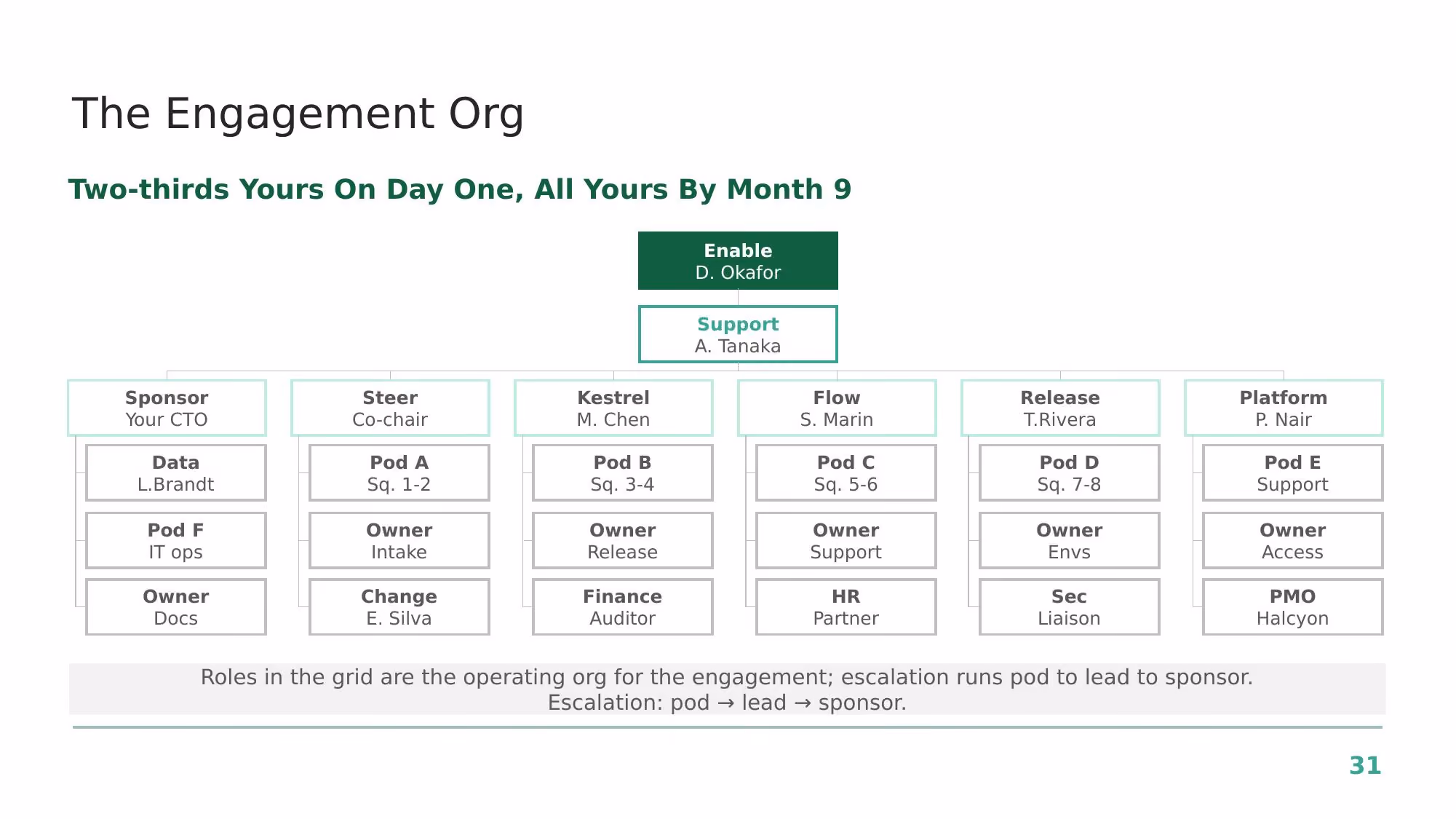 Engagement Proposal - Slide 29