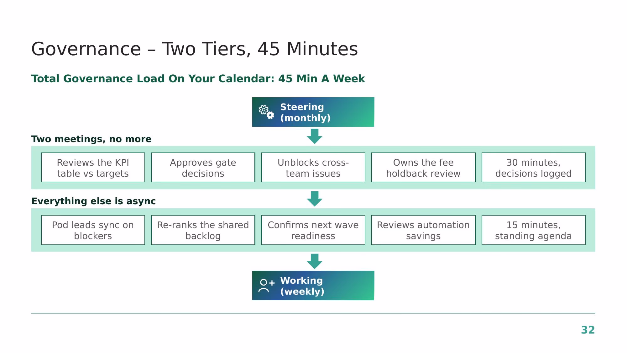 Engagement Proposal - Slide 30