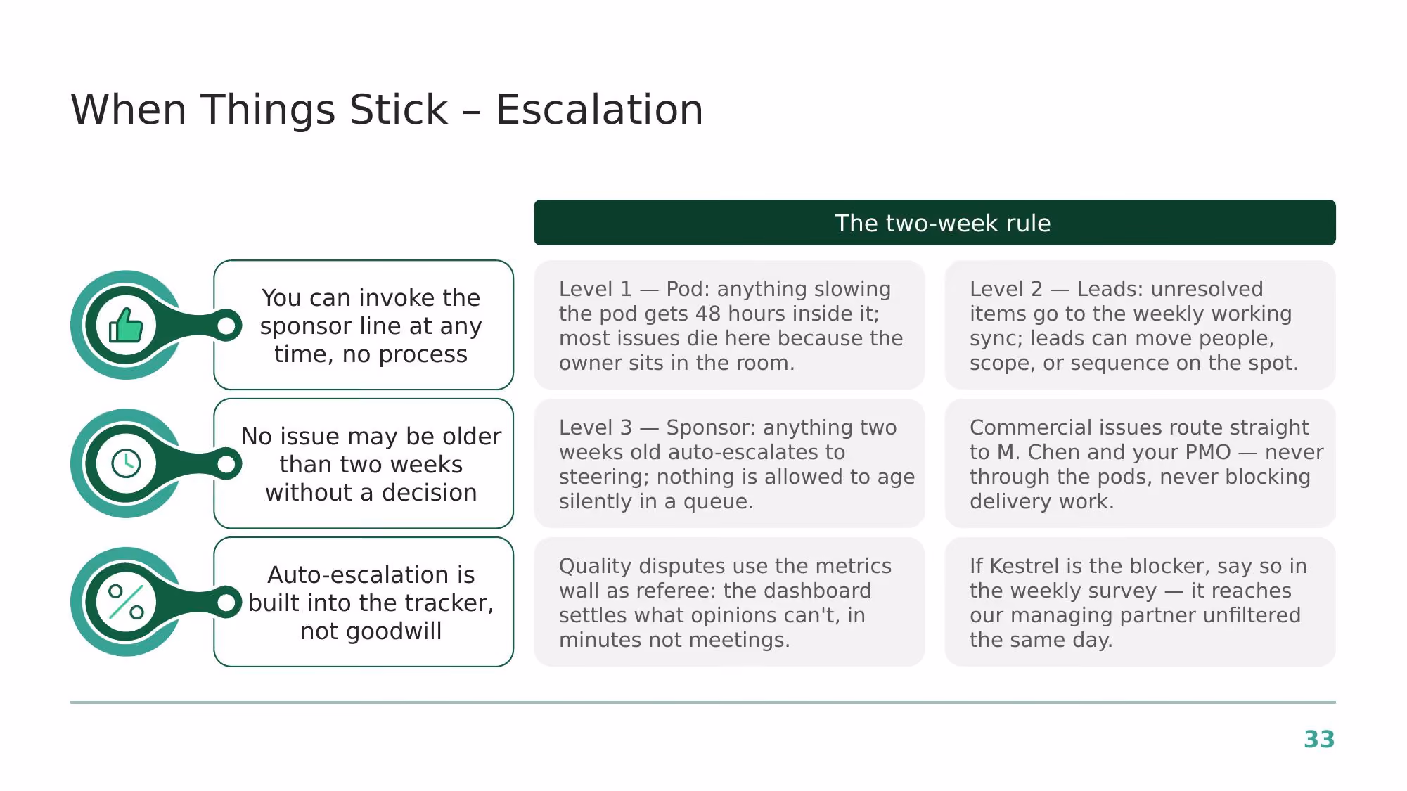 Engagement Proposal - Slide 31
