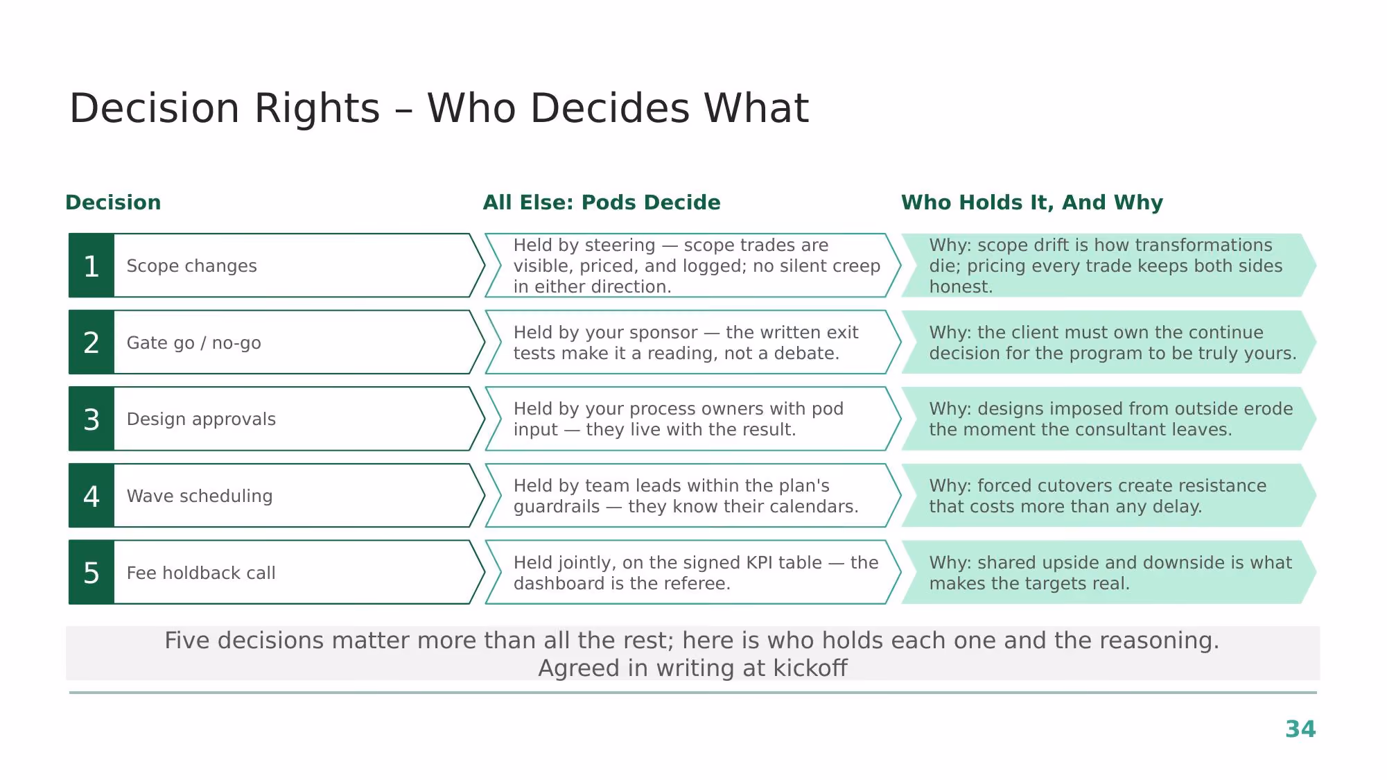 Engagement Proposal - Slide 32