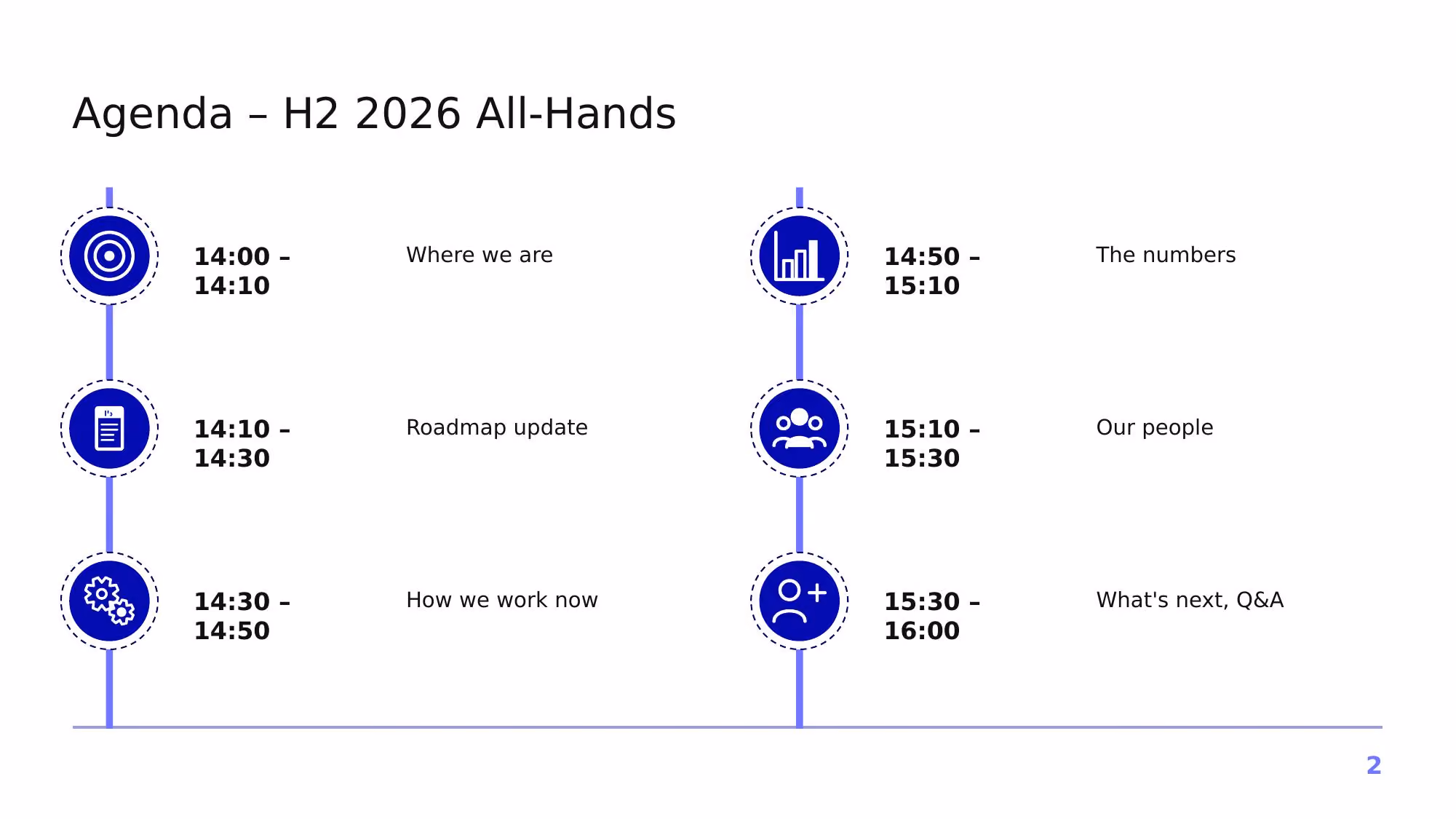 Project Horizon – 2026 - Slide 02