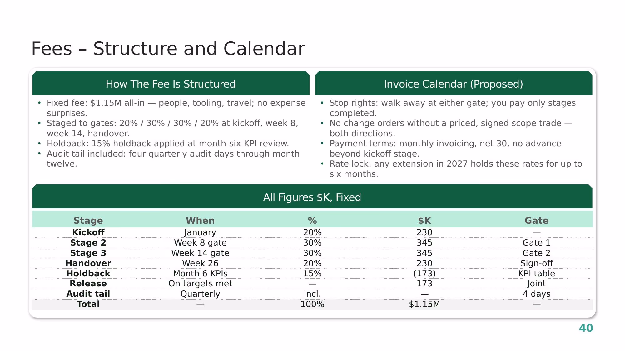 Engagement Proposal - Slide 38