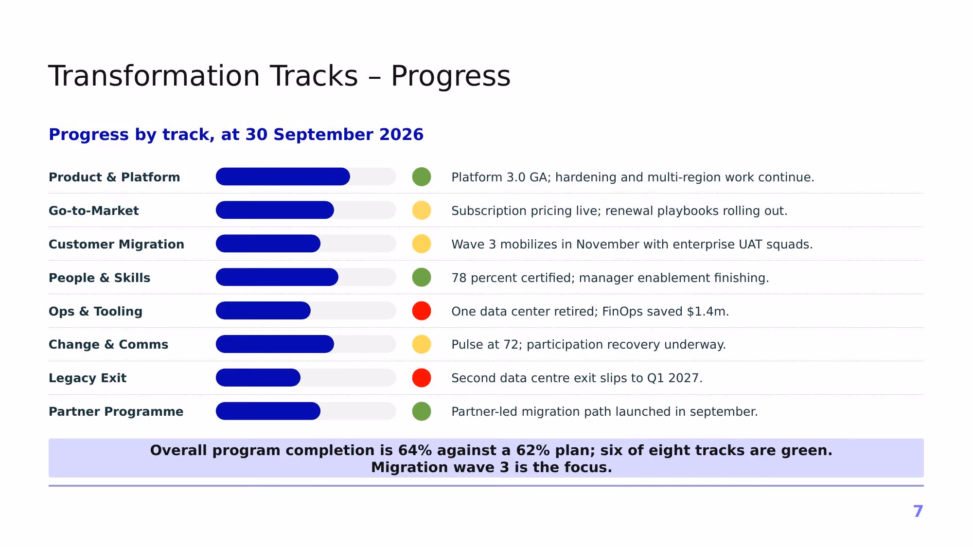Project Horizon – 2026 - Slide 07