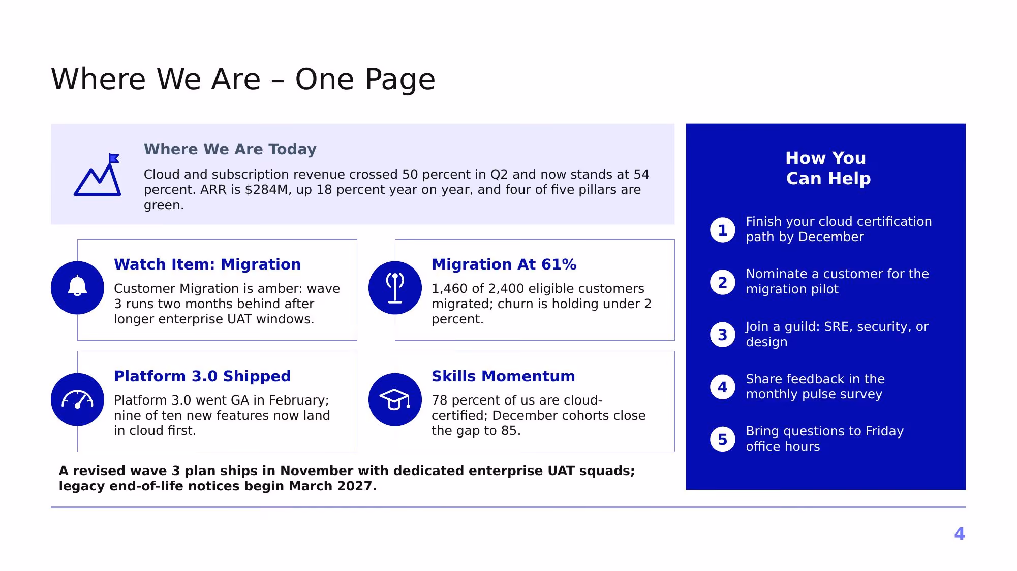 Project Horizon – 2026 - Slide 04
