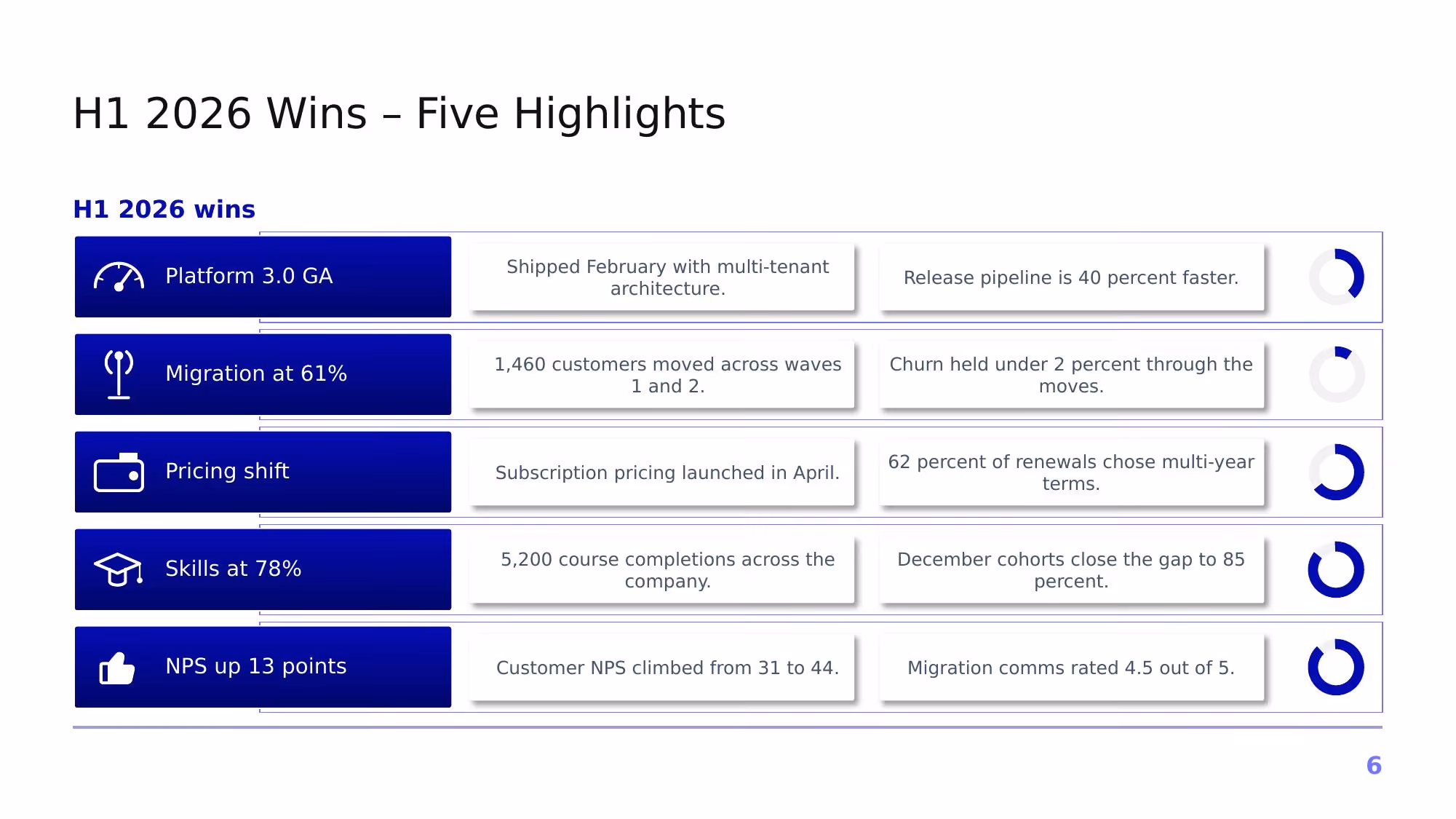Project Horizon – 2026 - Slide 06
