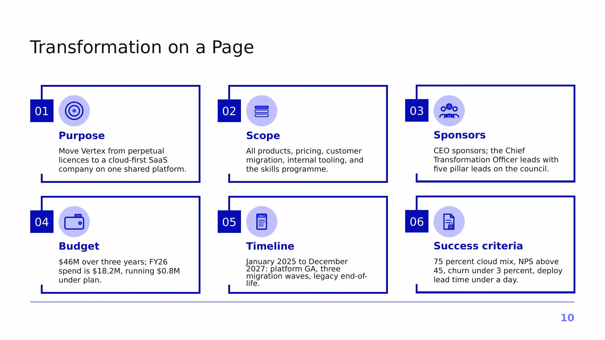 Project Horizon – 2026 - Slide 10