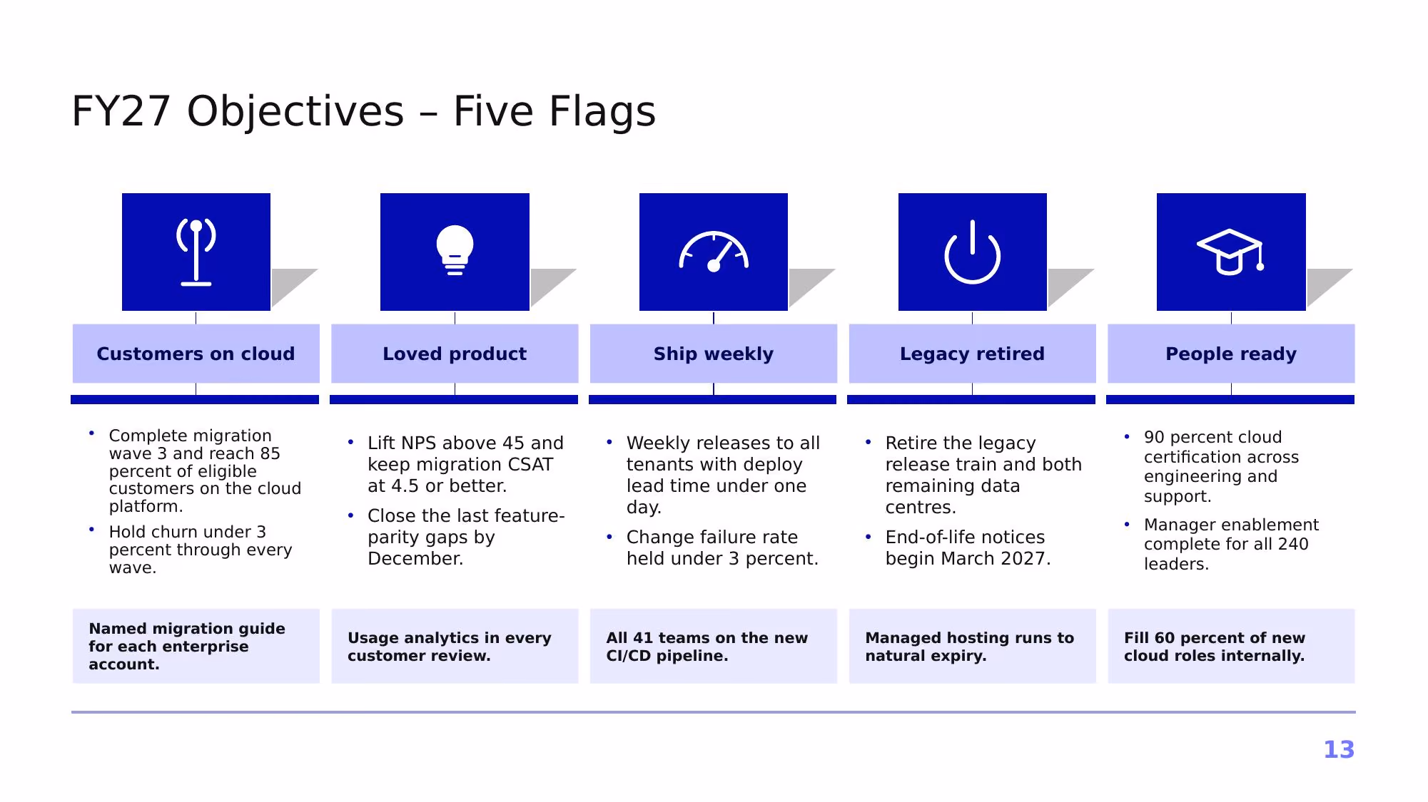 Project Horizon – 2026 - Slide 13