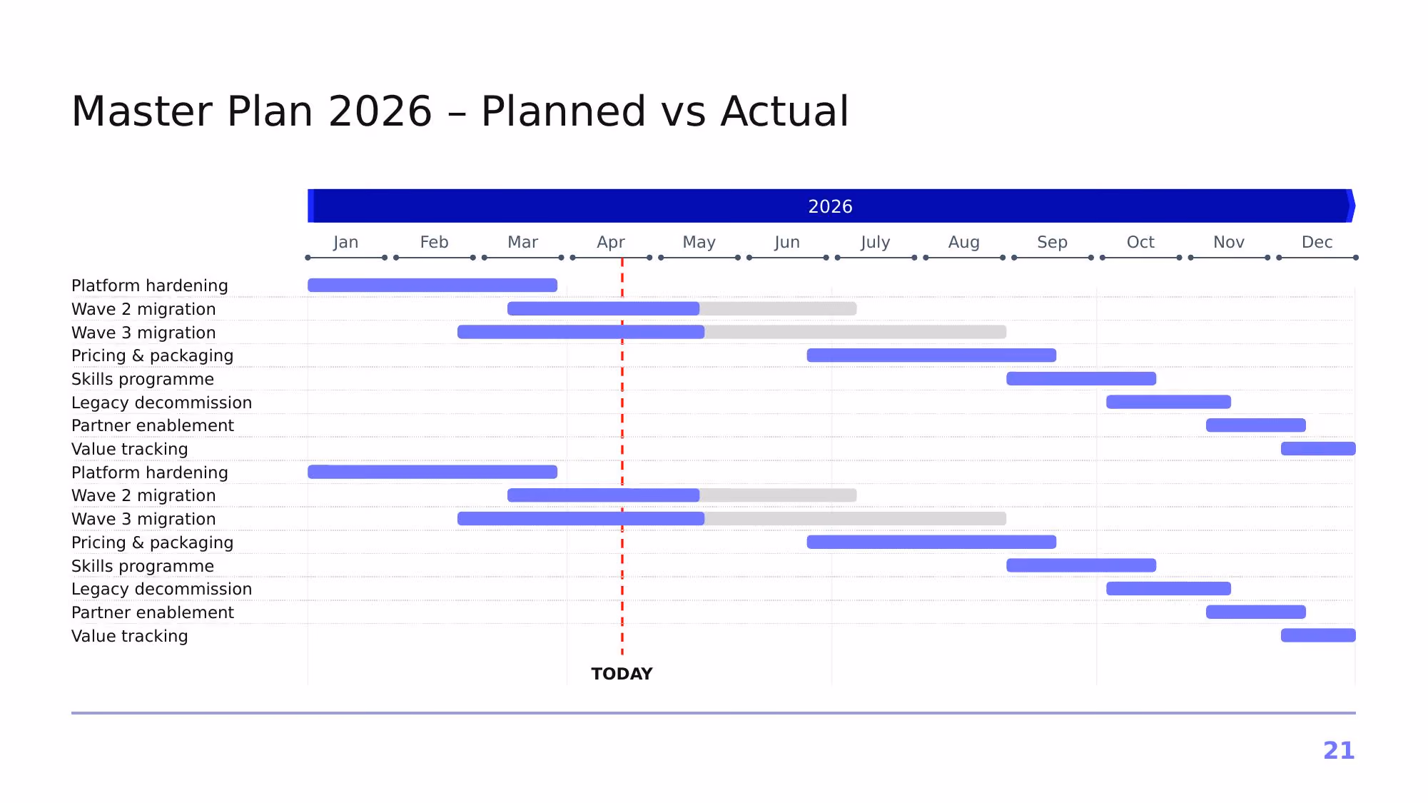 Project Horizon – 2026 - Slide 21