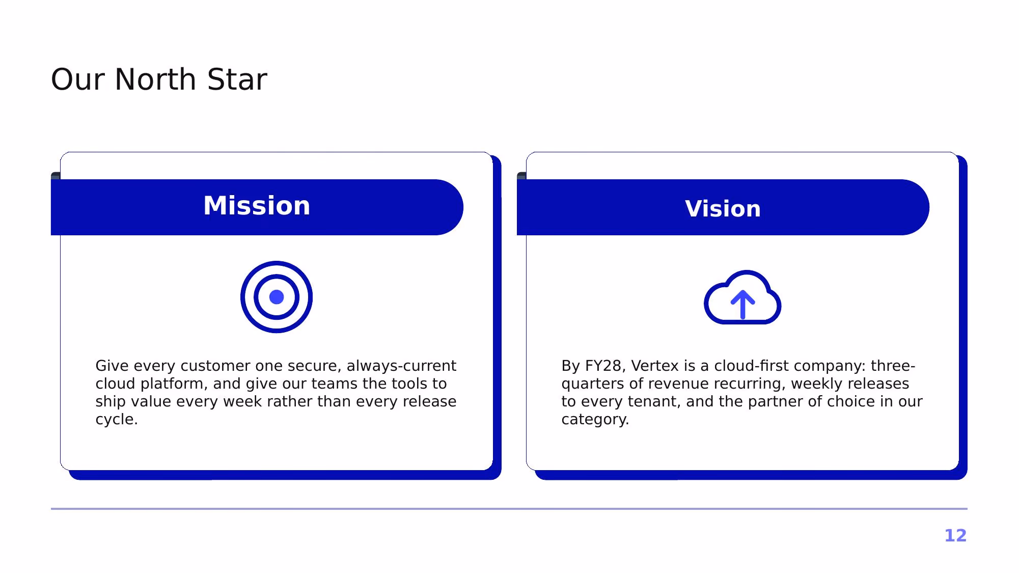 Project Horizon – 2026 - Slide 12