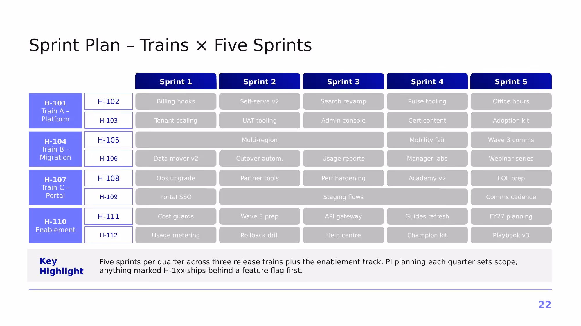 Project Horizon – 2026 - Slide 22