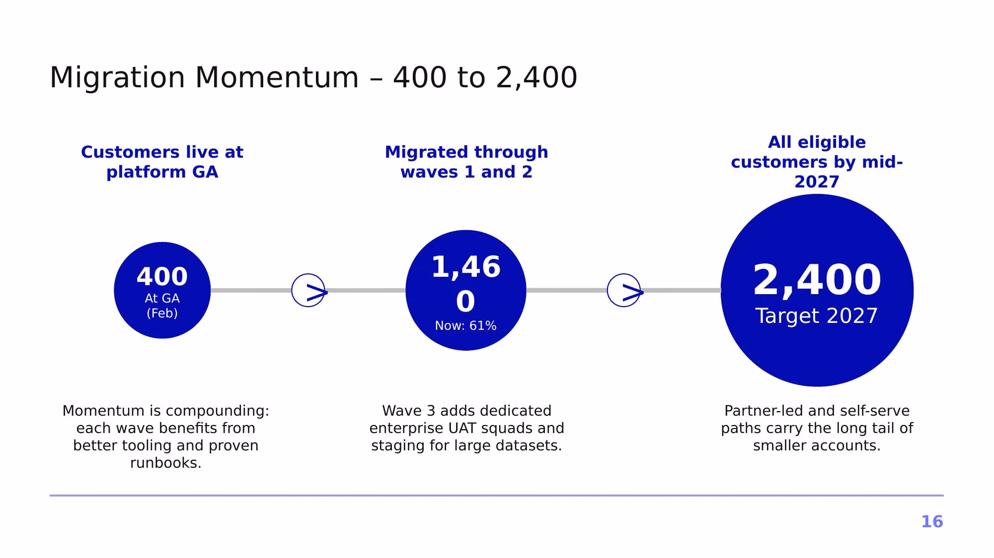 Project Horizon – 2026 - Slide 16