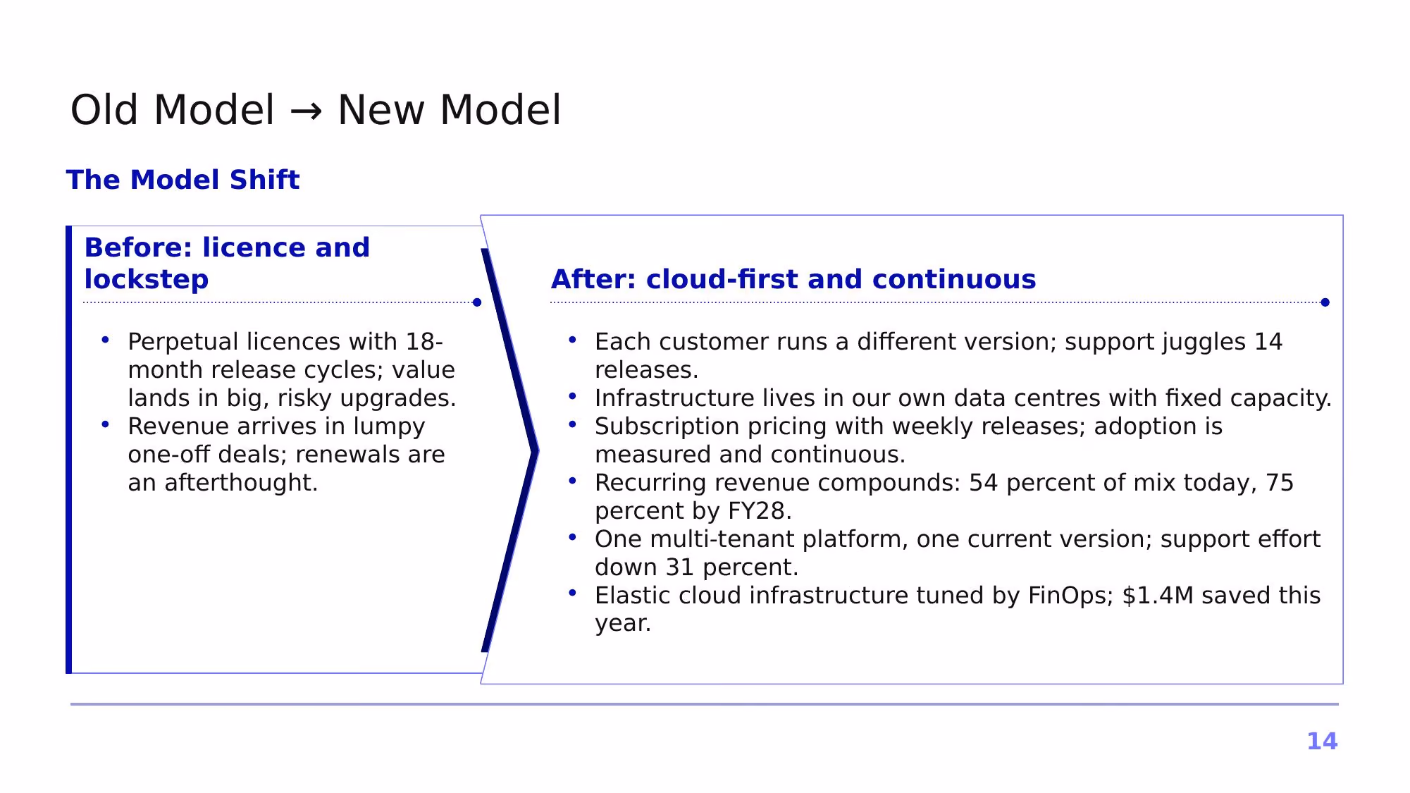 Project Horizon – 2026 - Slide 14