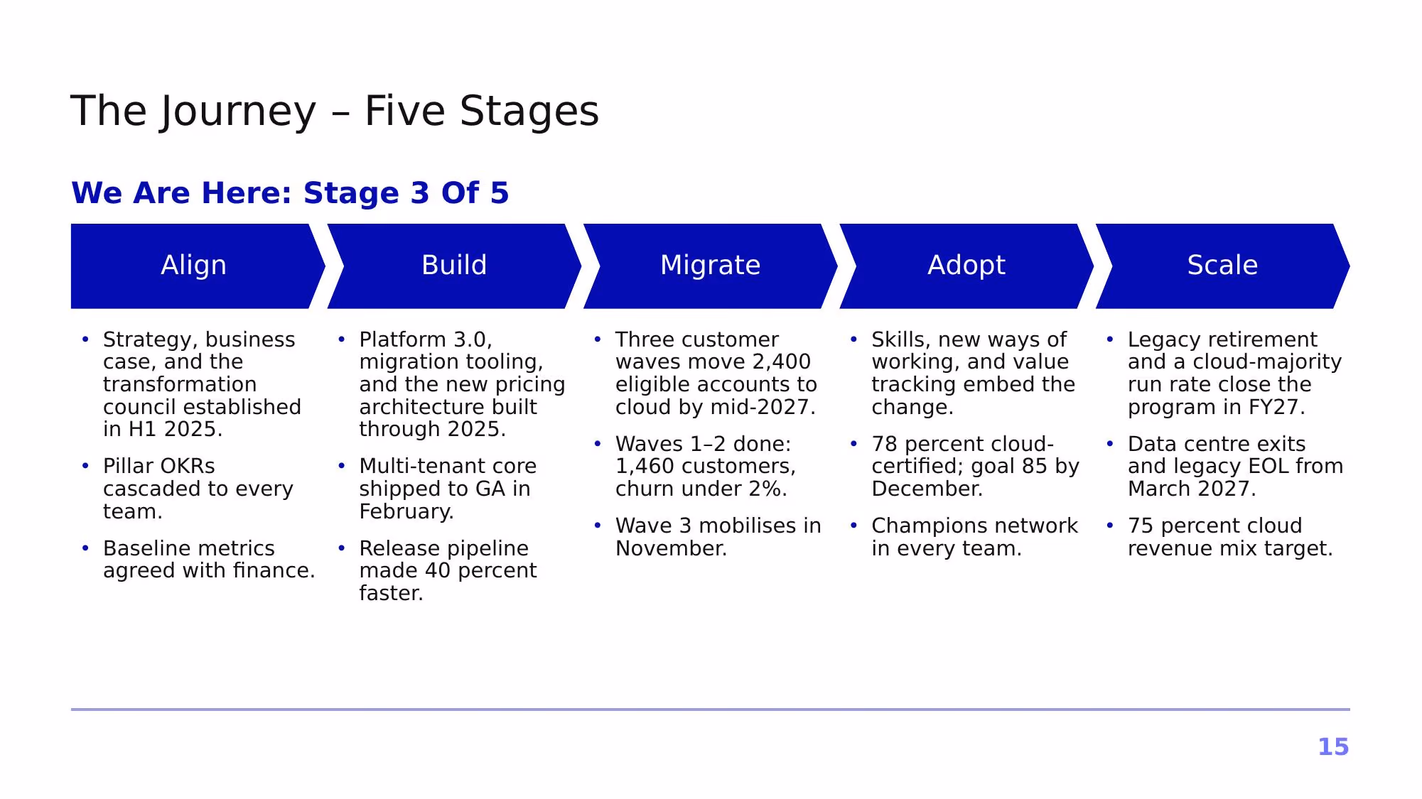 Project Horizon – 2026 - Slide 15