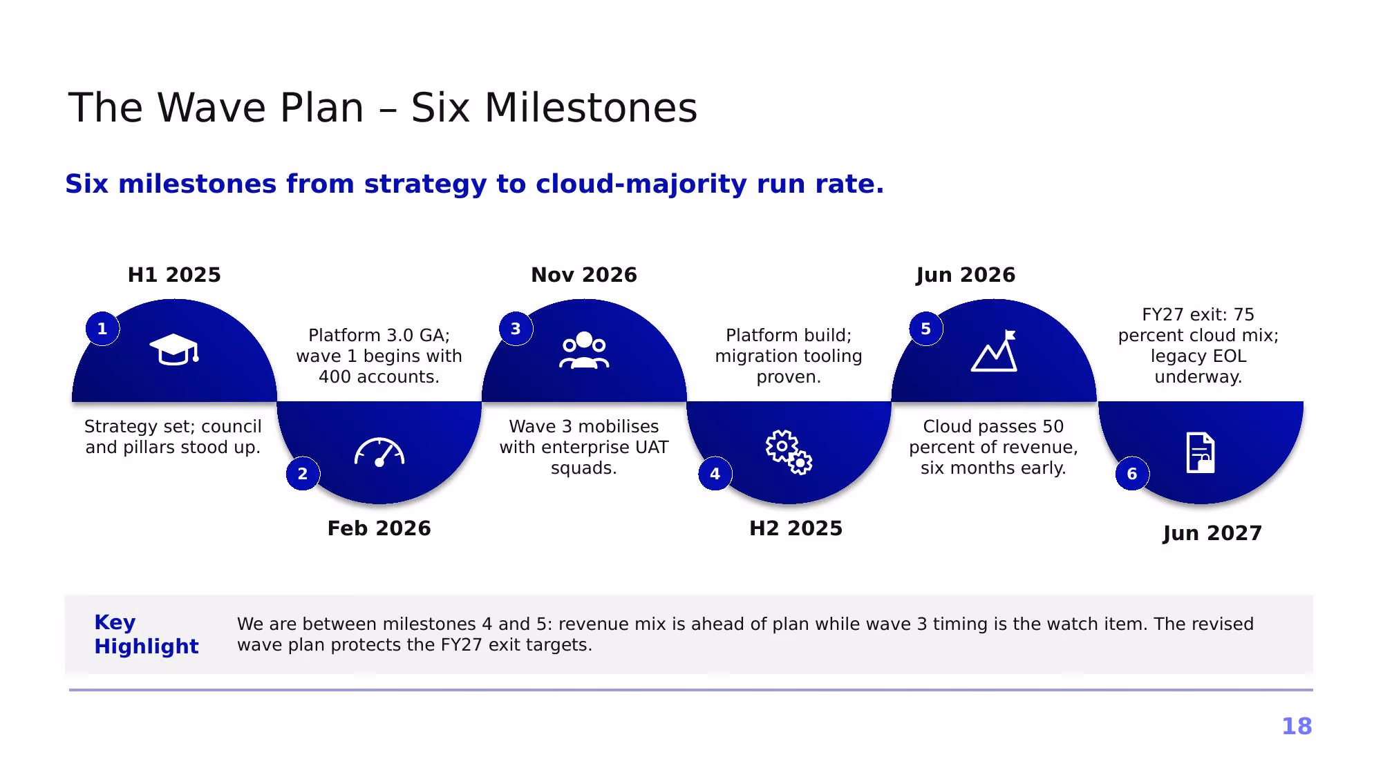 Project Horizon – 2026 - Slide 18