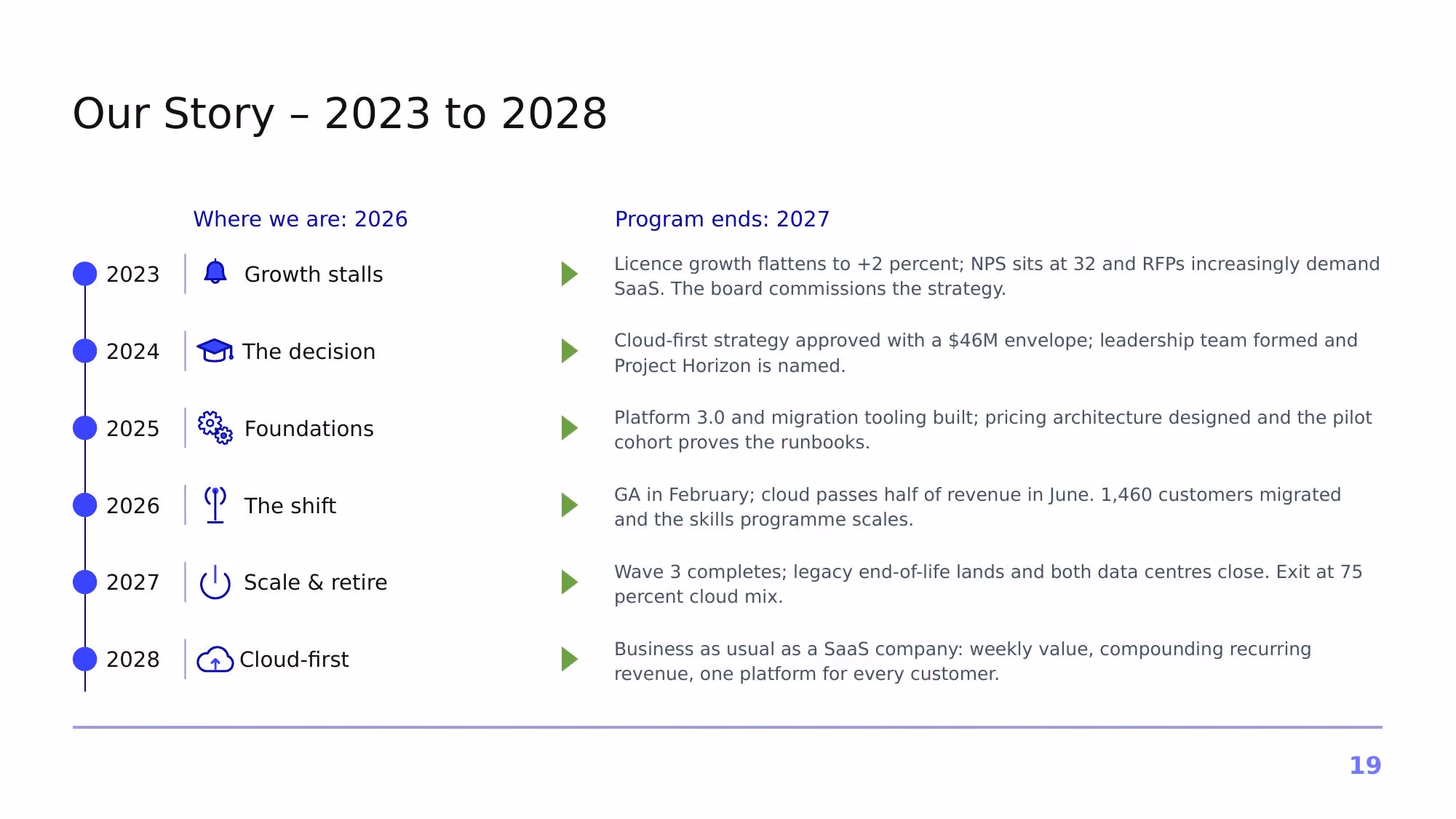 Project Horizon – 2026 - Slide 19