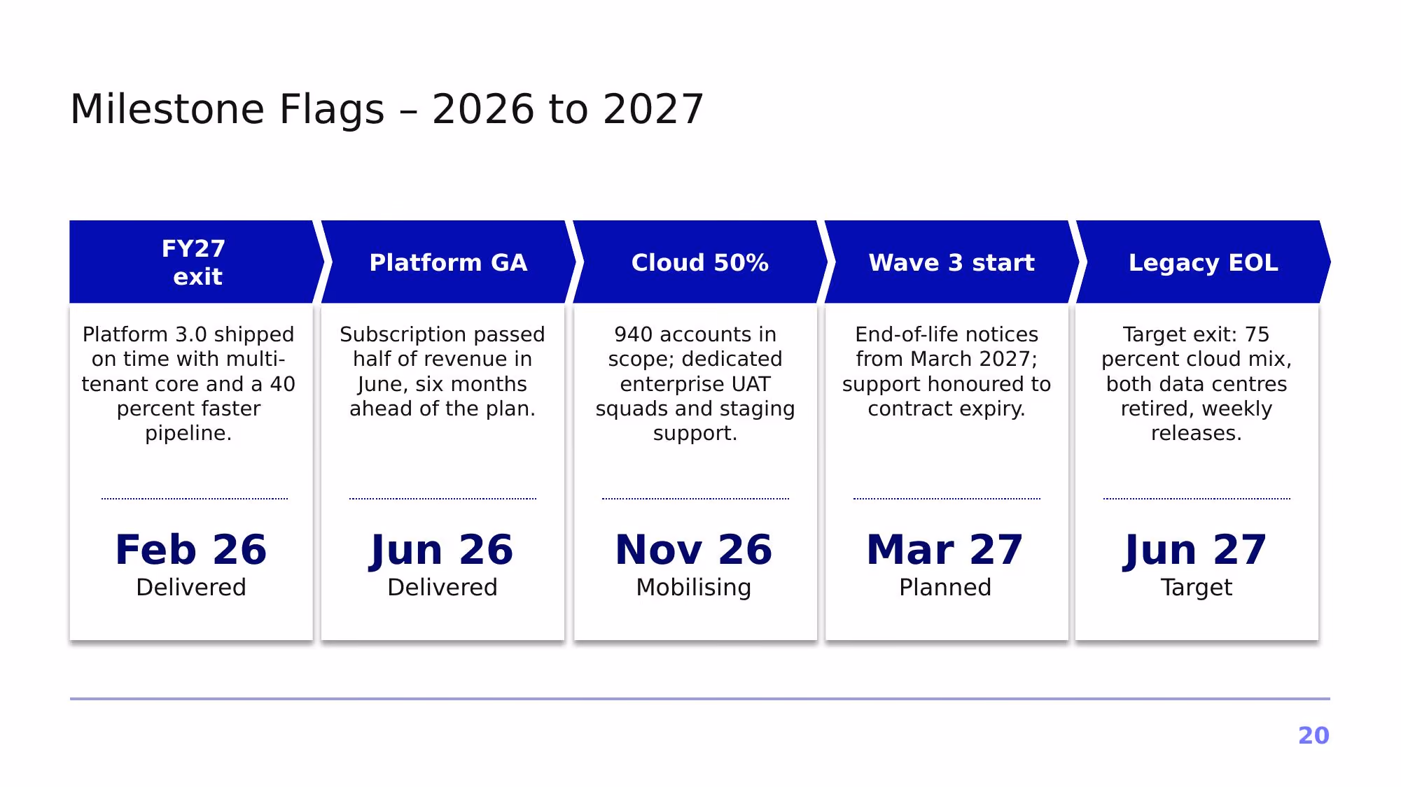 Project Horizon – 2026 - Slide 20