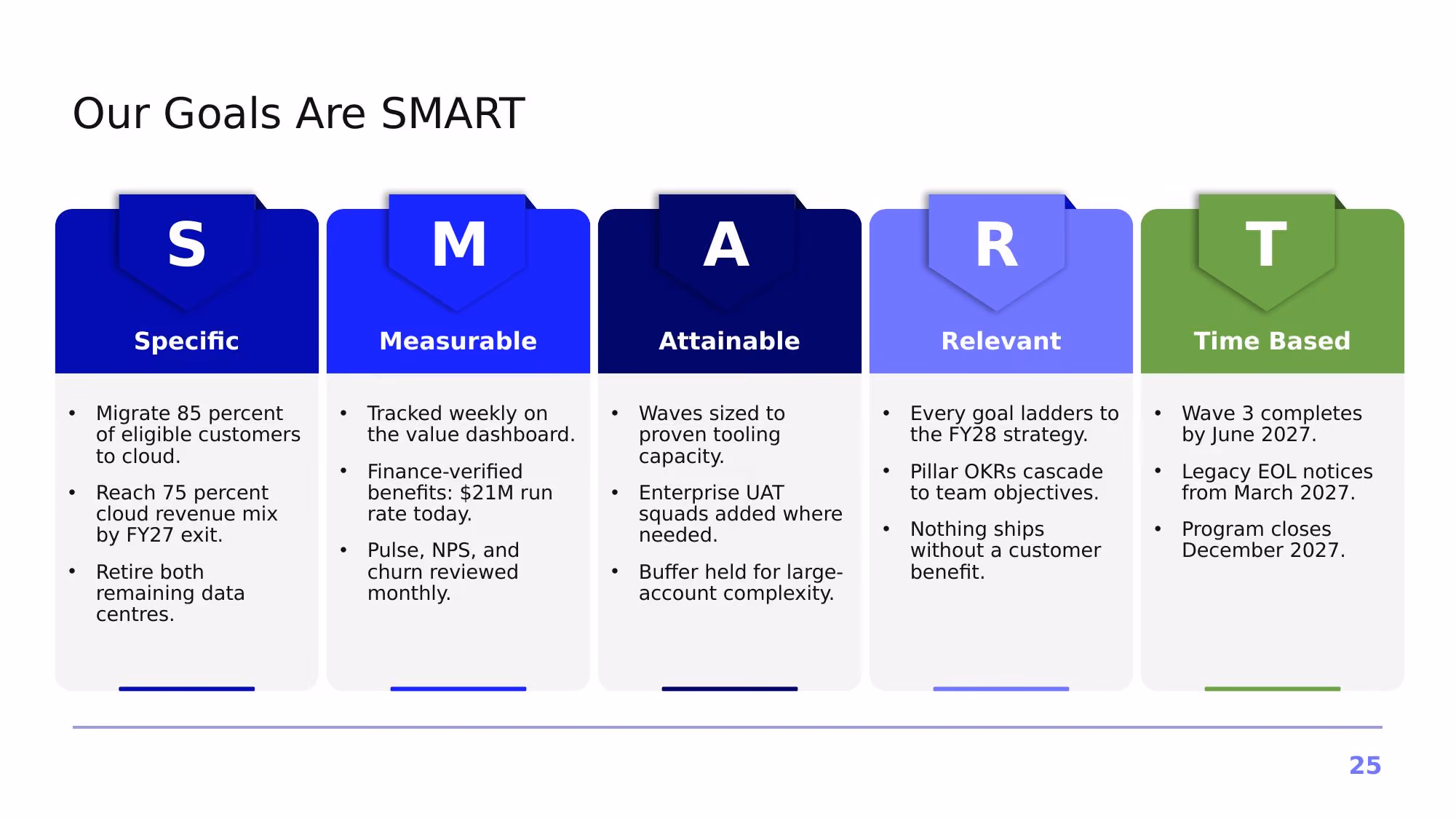 Project Horizon – 2026 - Slide 25