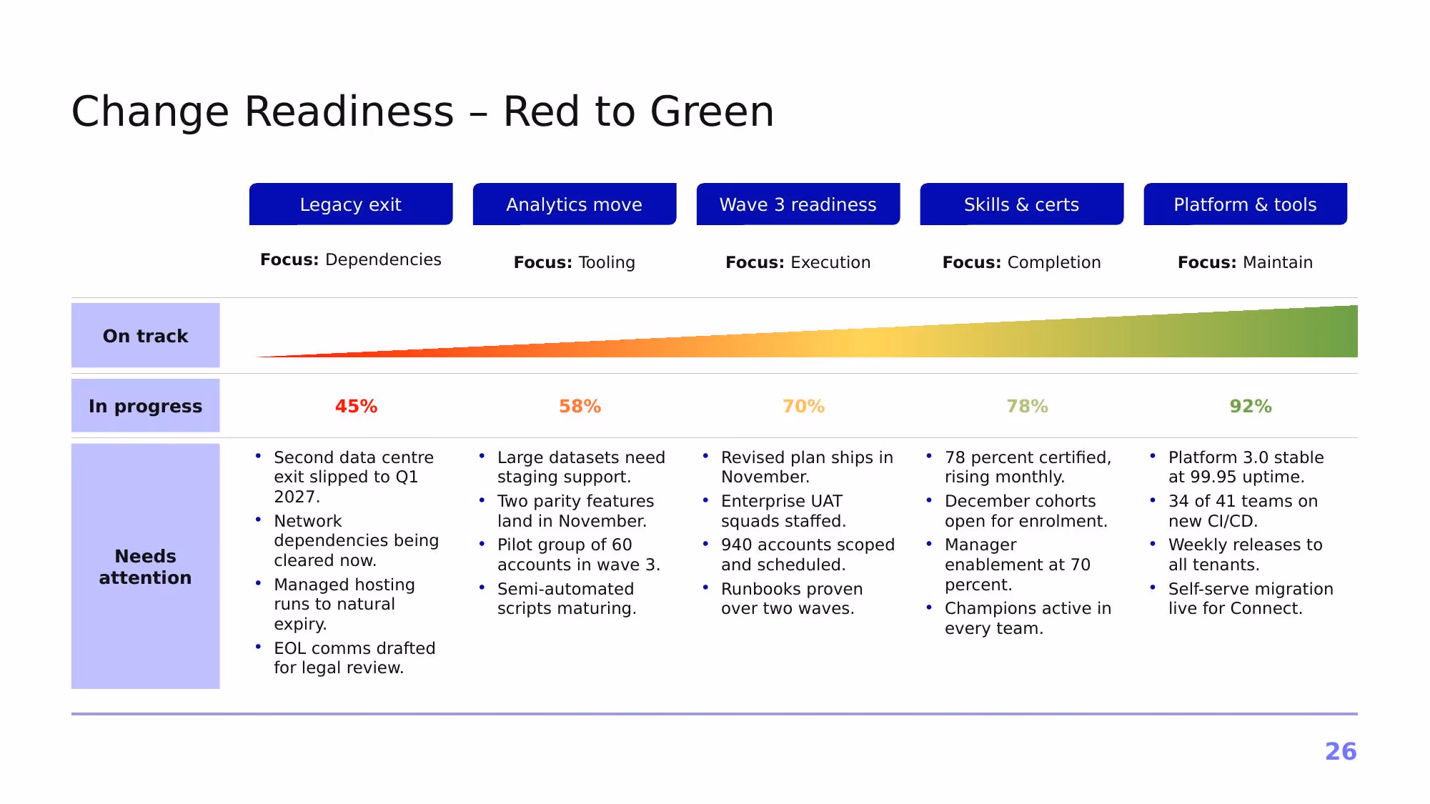 Project Horizon – 2026 - Slide 26
