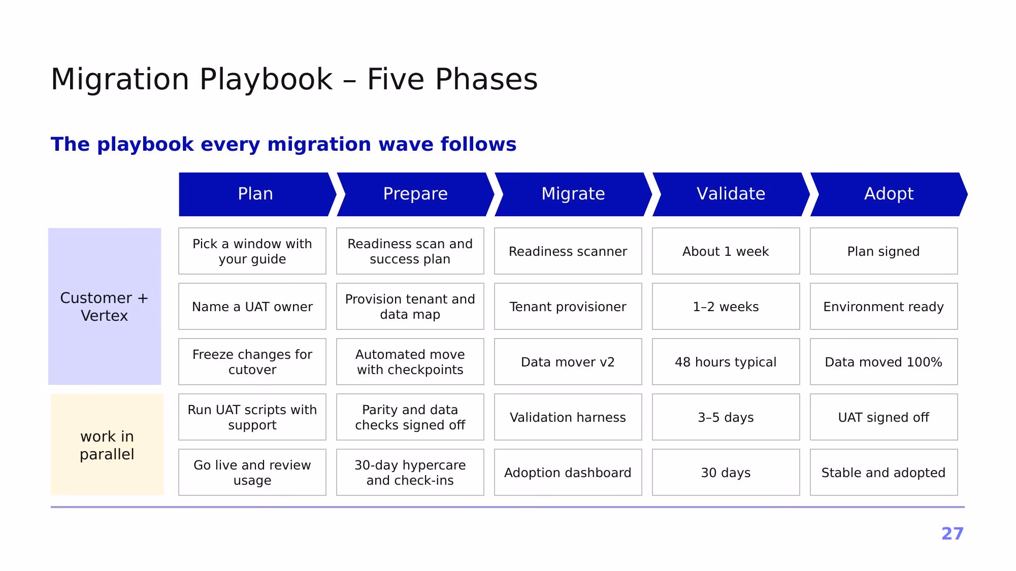 Project Horizon – 2026 - Slide 27