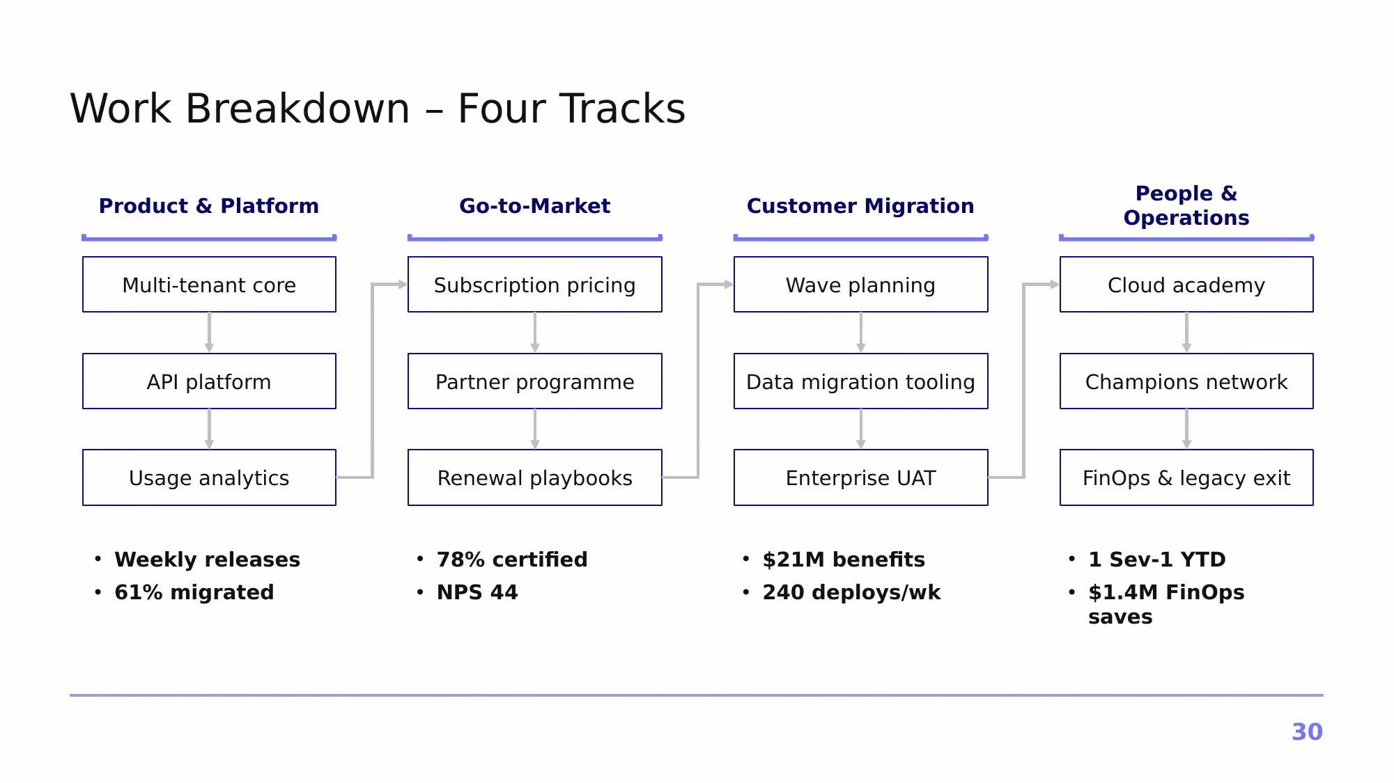 Project Horizon – 2026 - Slide 30
